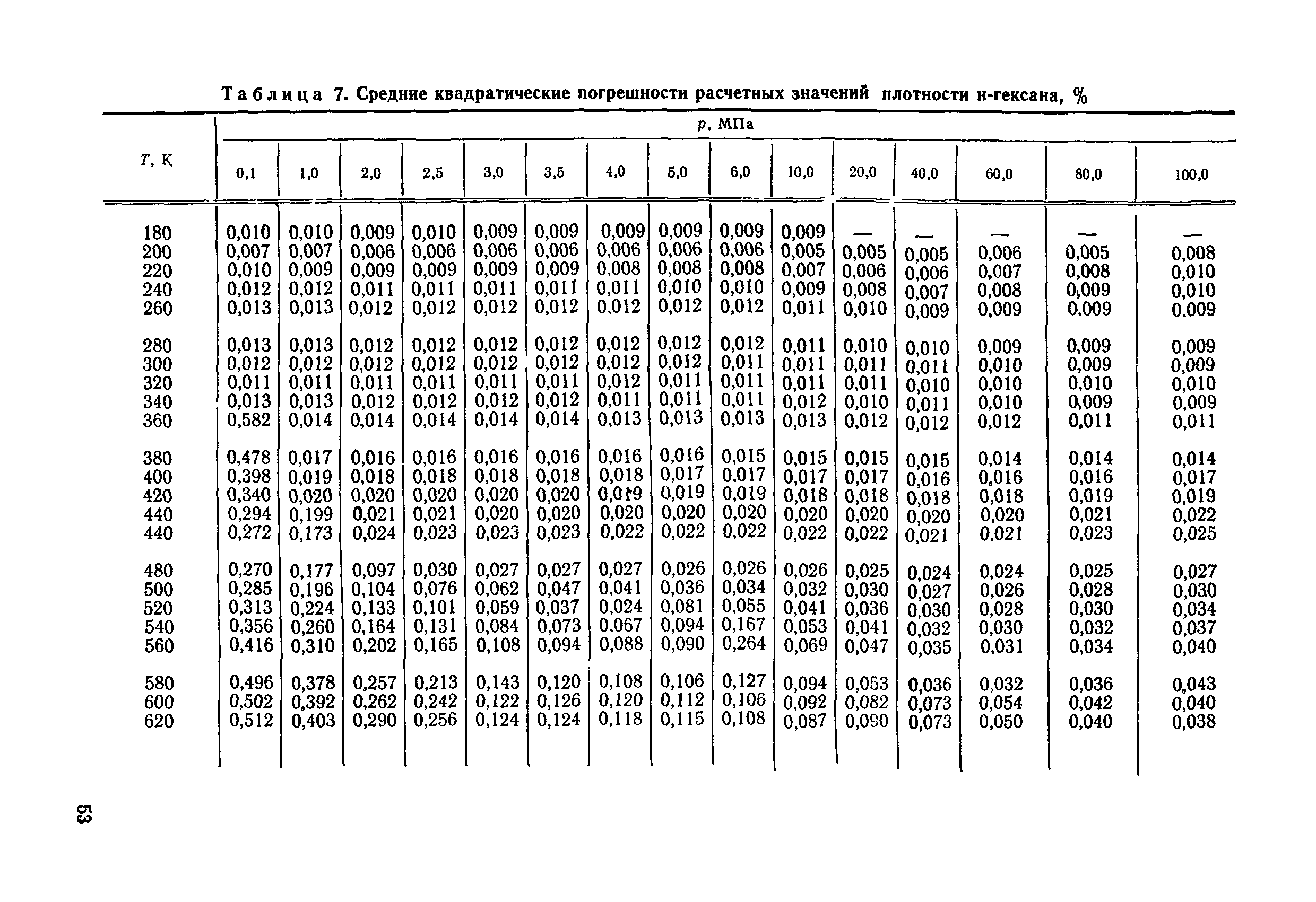 ГСССД 90-85