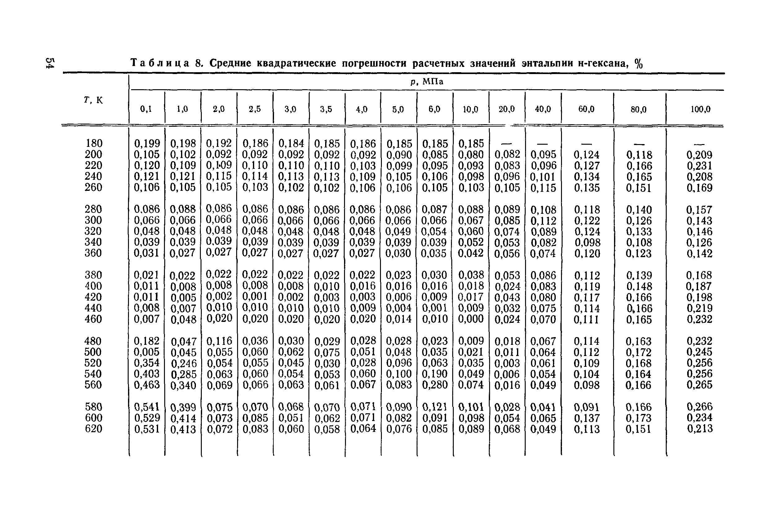 ГСССД 90-85