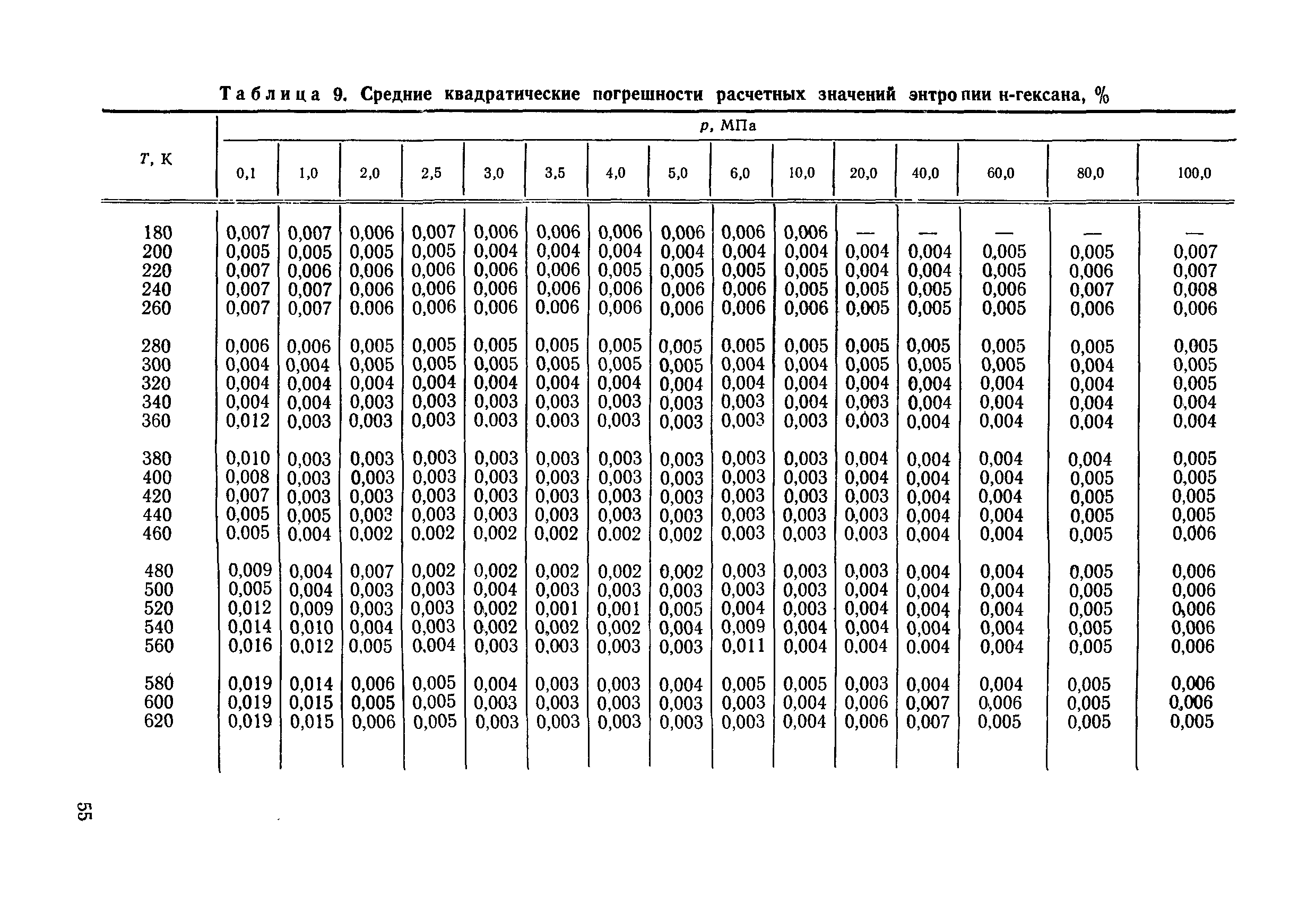 ГСССД 90-85