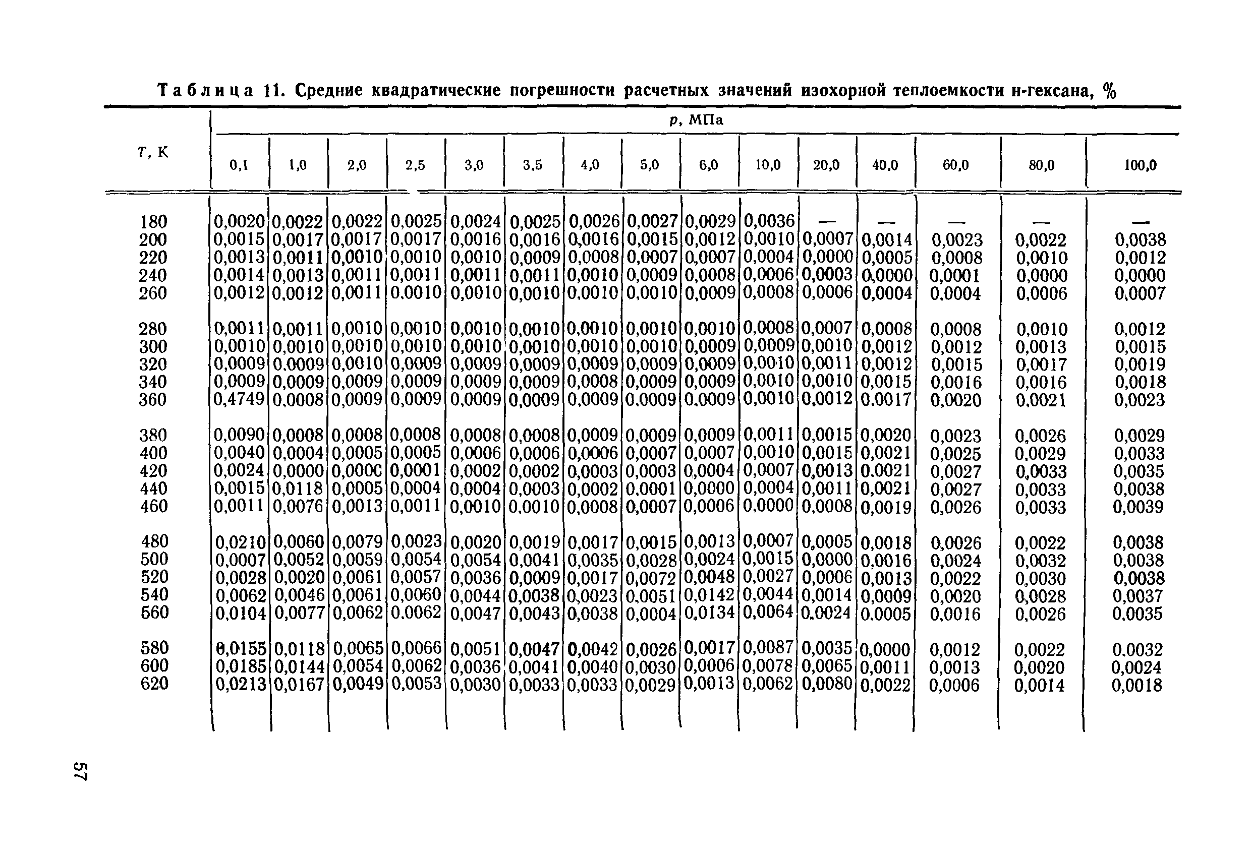 ГСССД 90-85