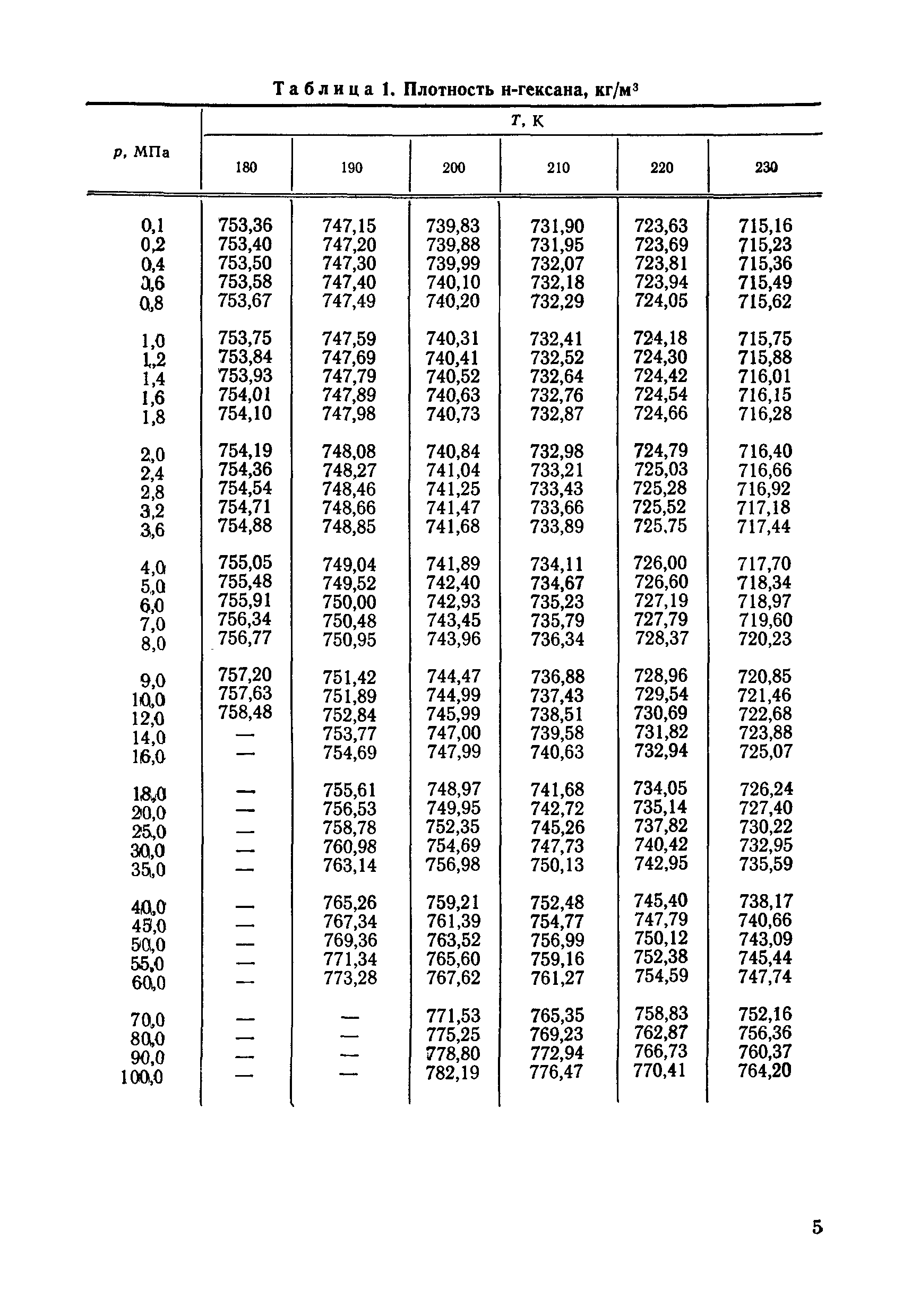 ГСССД 90-85