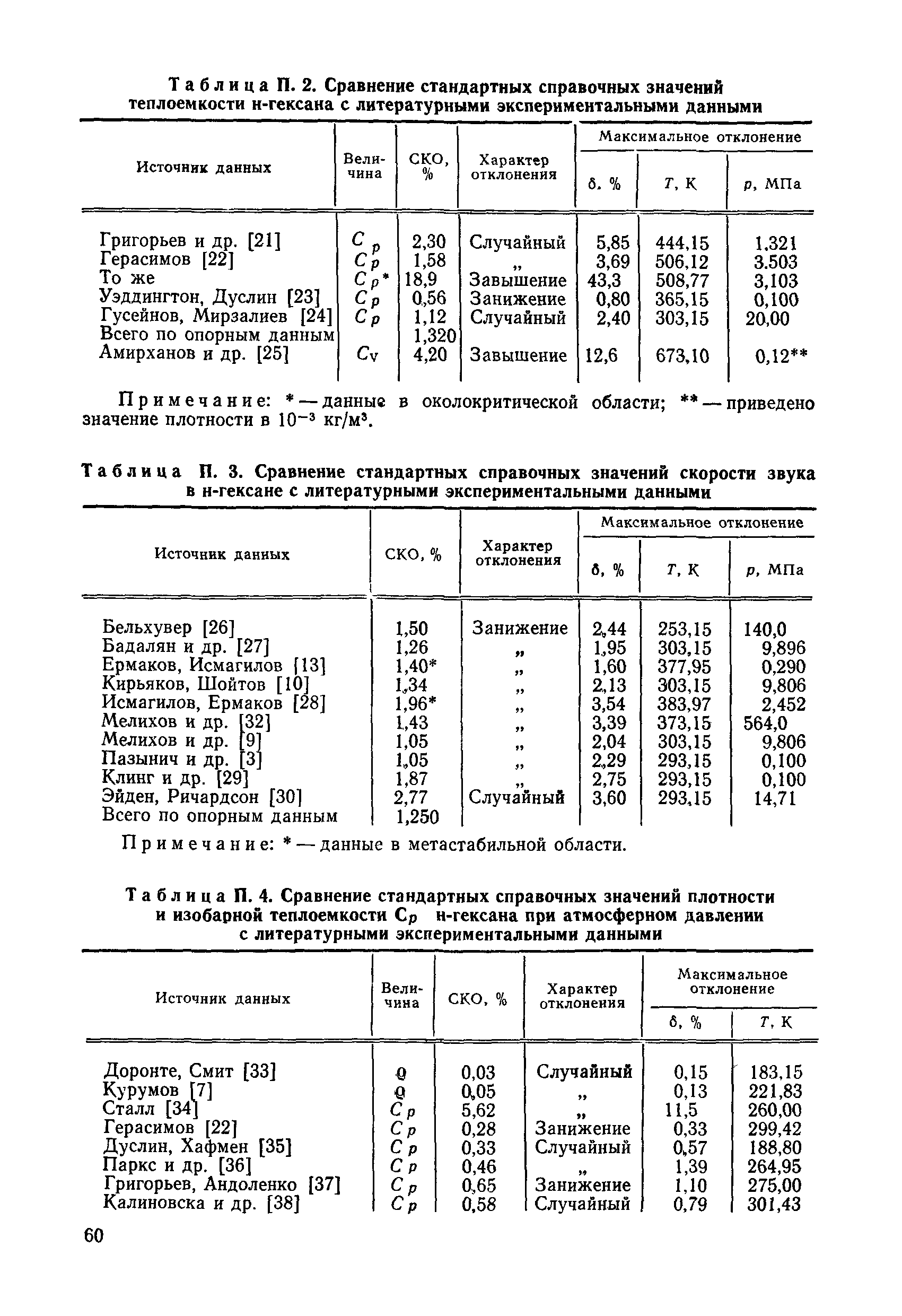 ГСССД 90-85