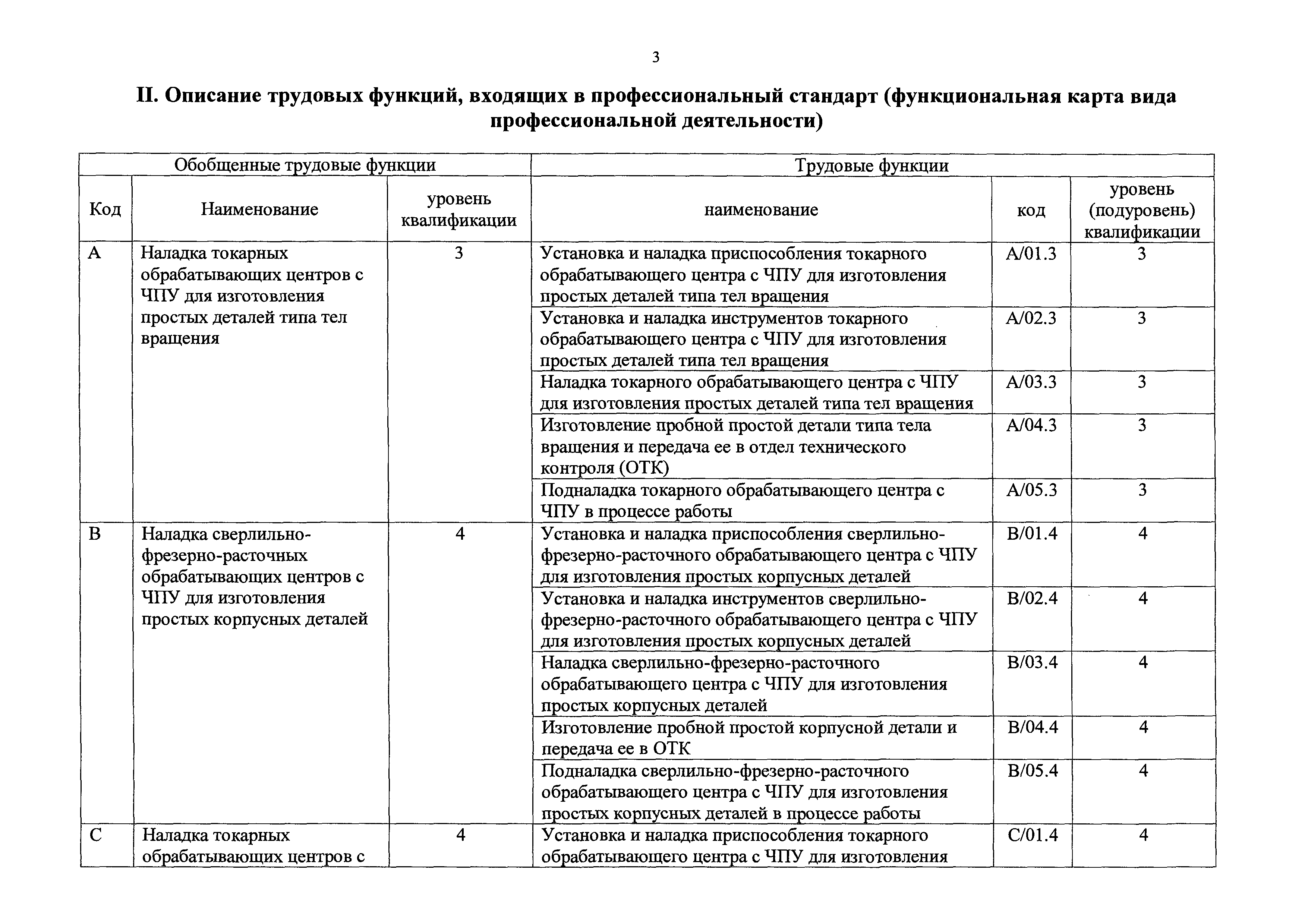 Приказ 265н