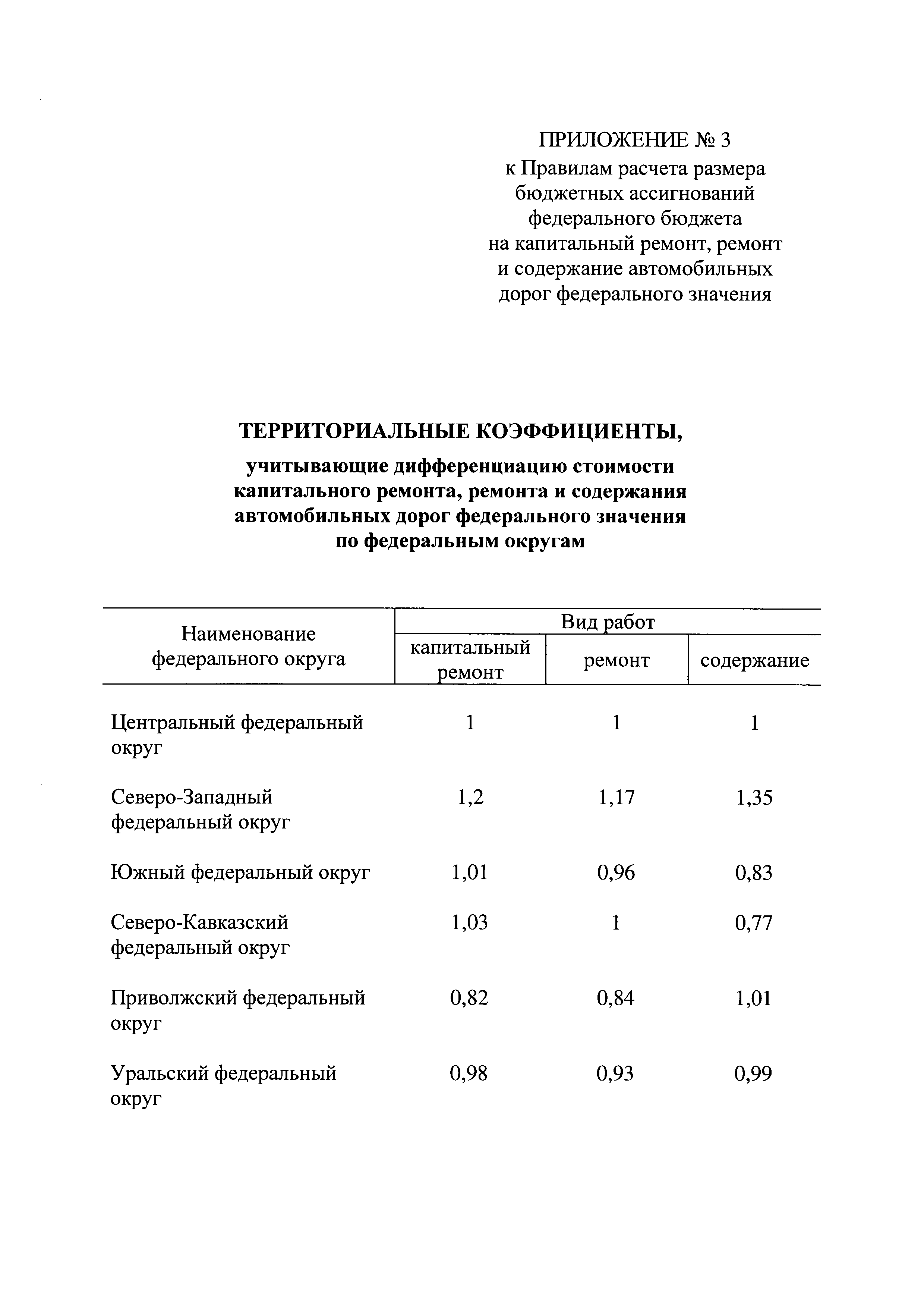 Постановление 658