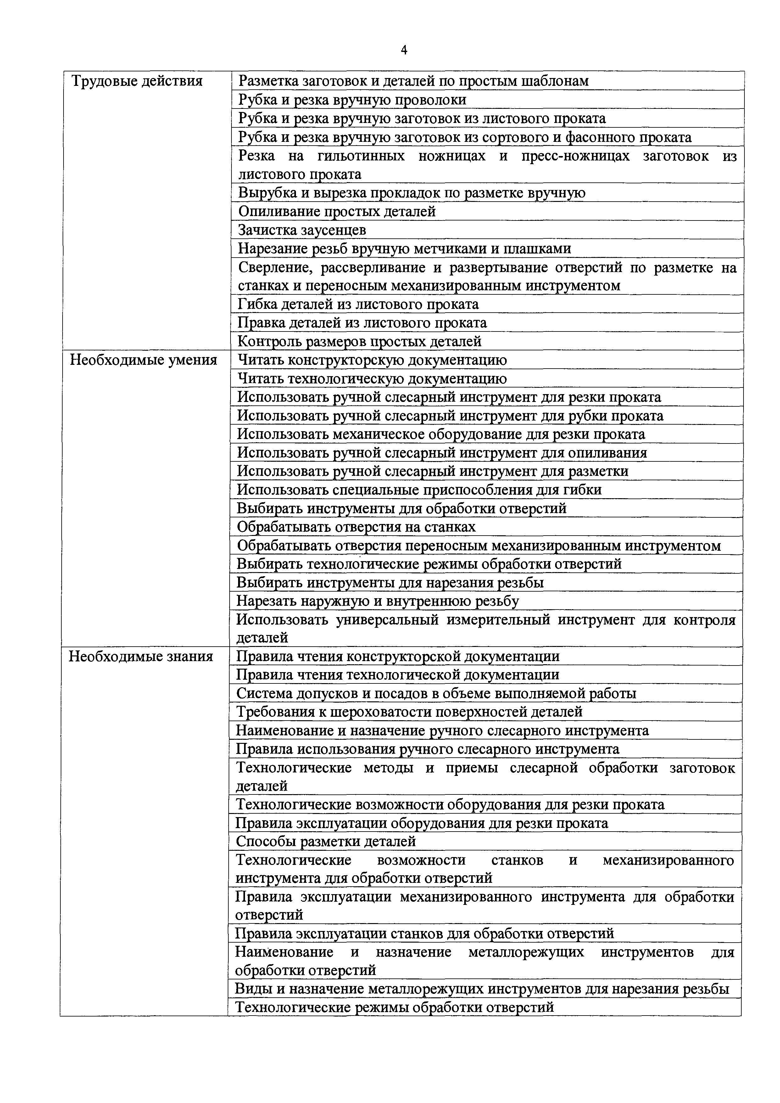 Приказ 295н