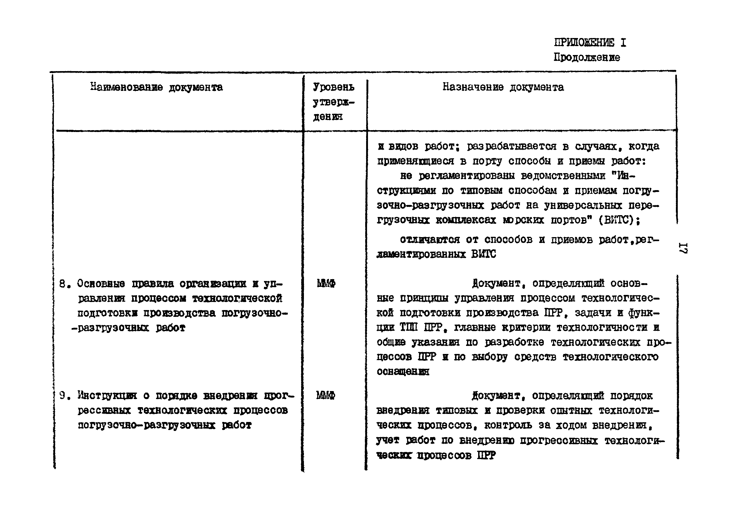 РД 31.40.21-86