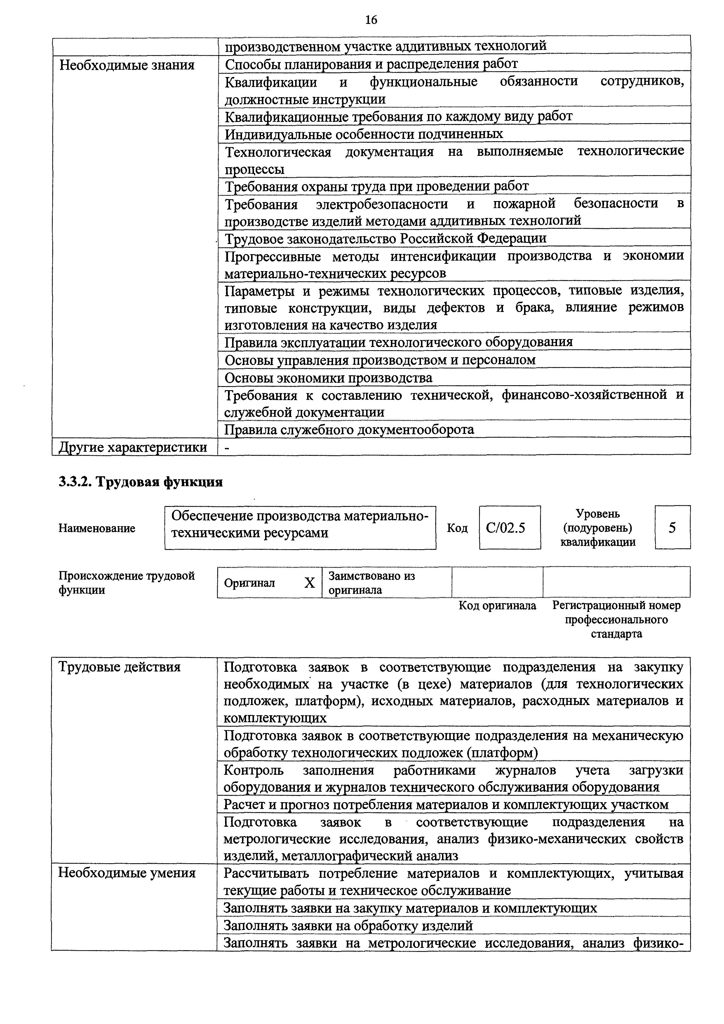 Приказ 155н