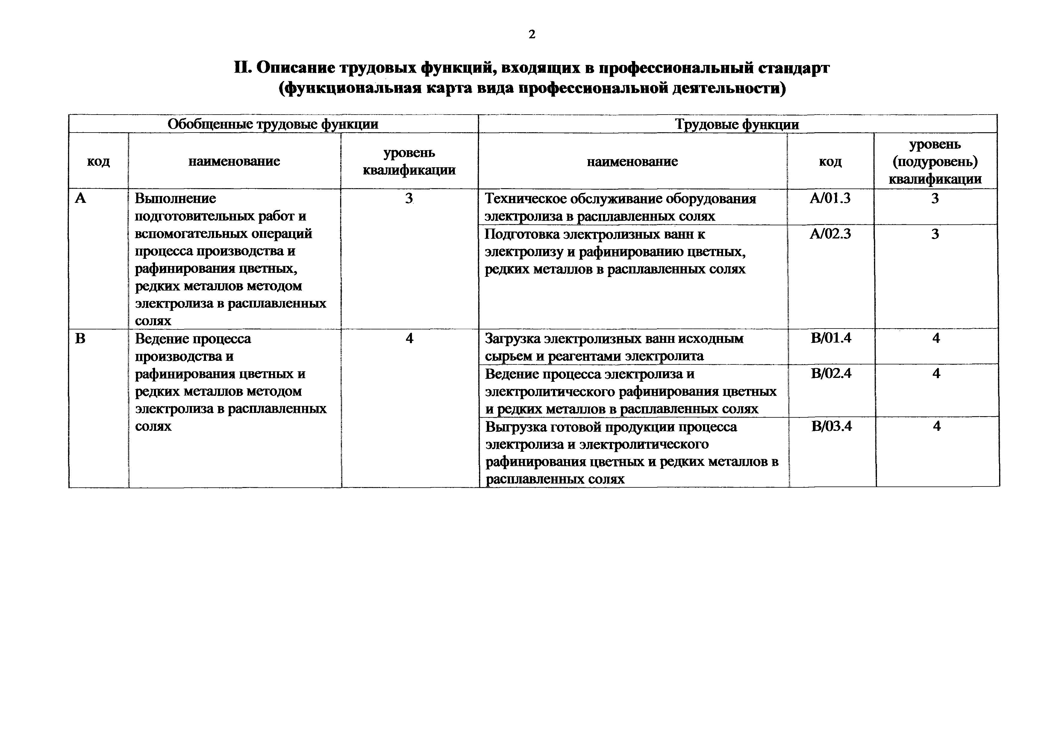 Приказ 147н