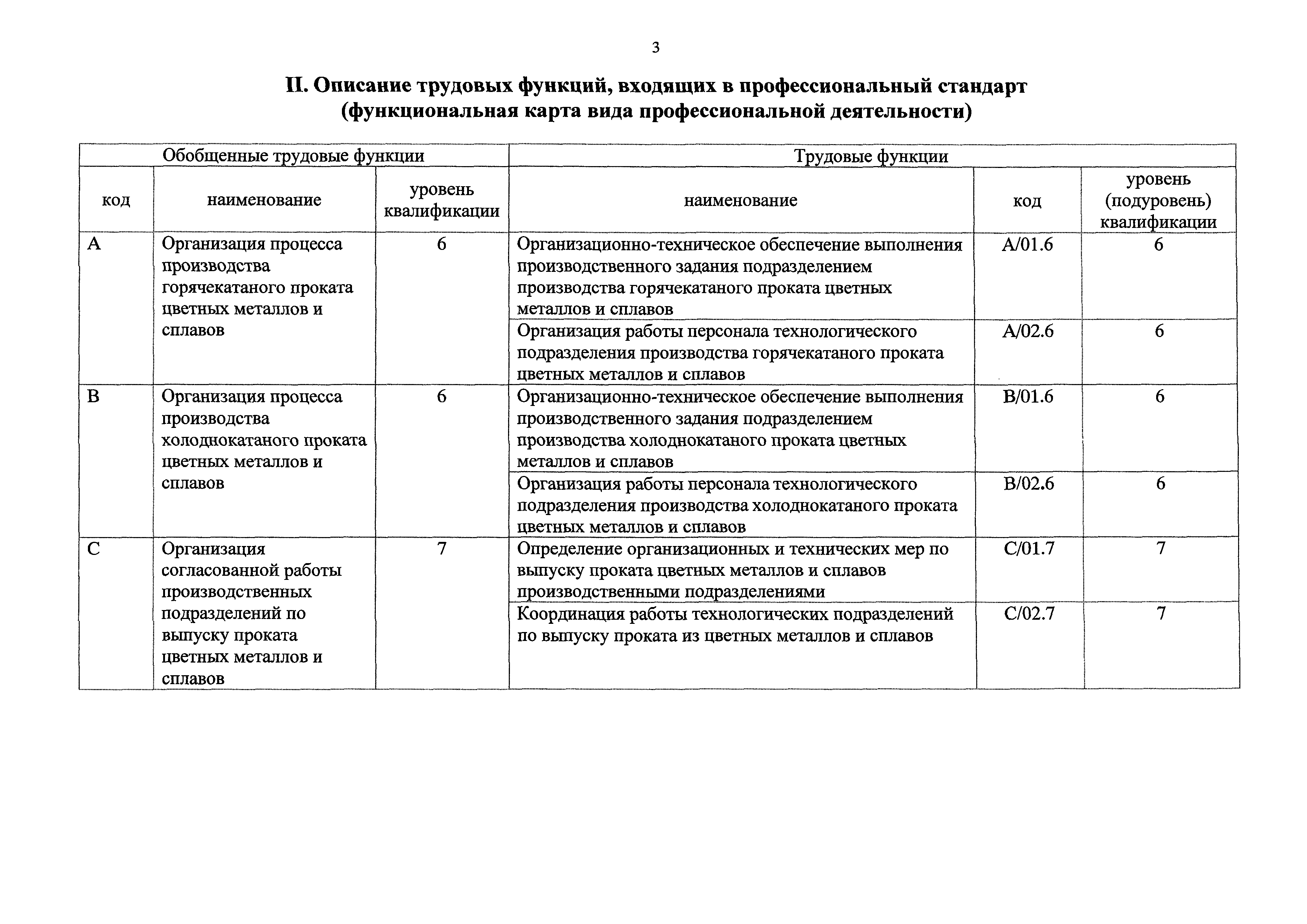 Приказ 111н