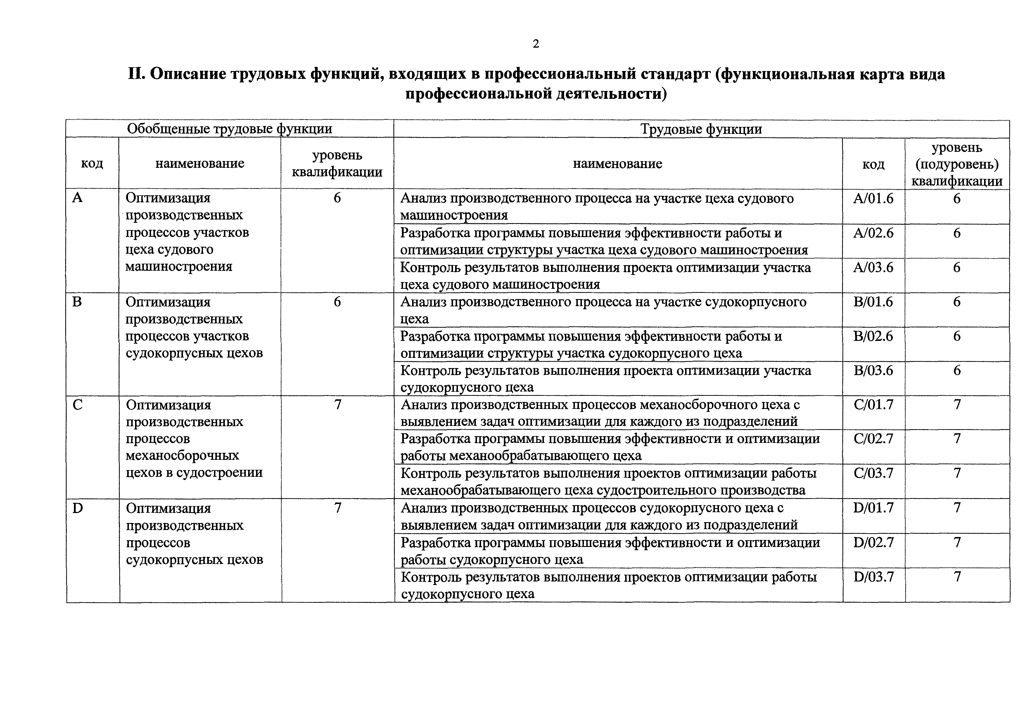 Приказ 106н