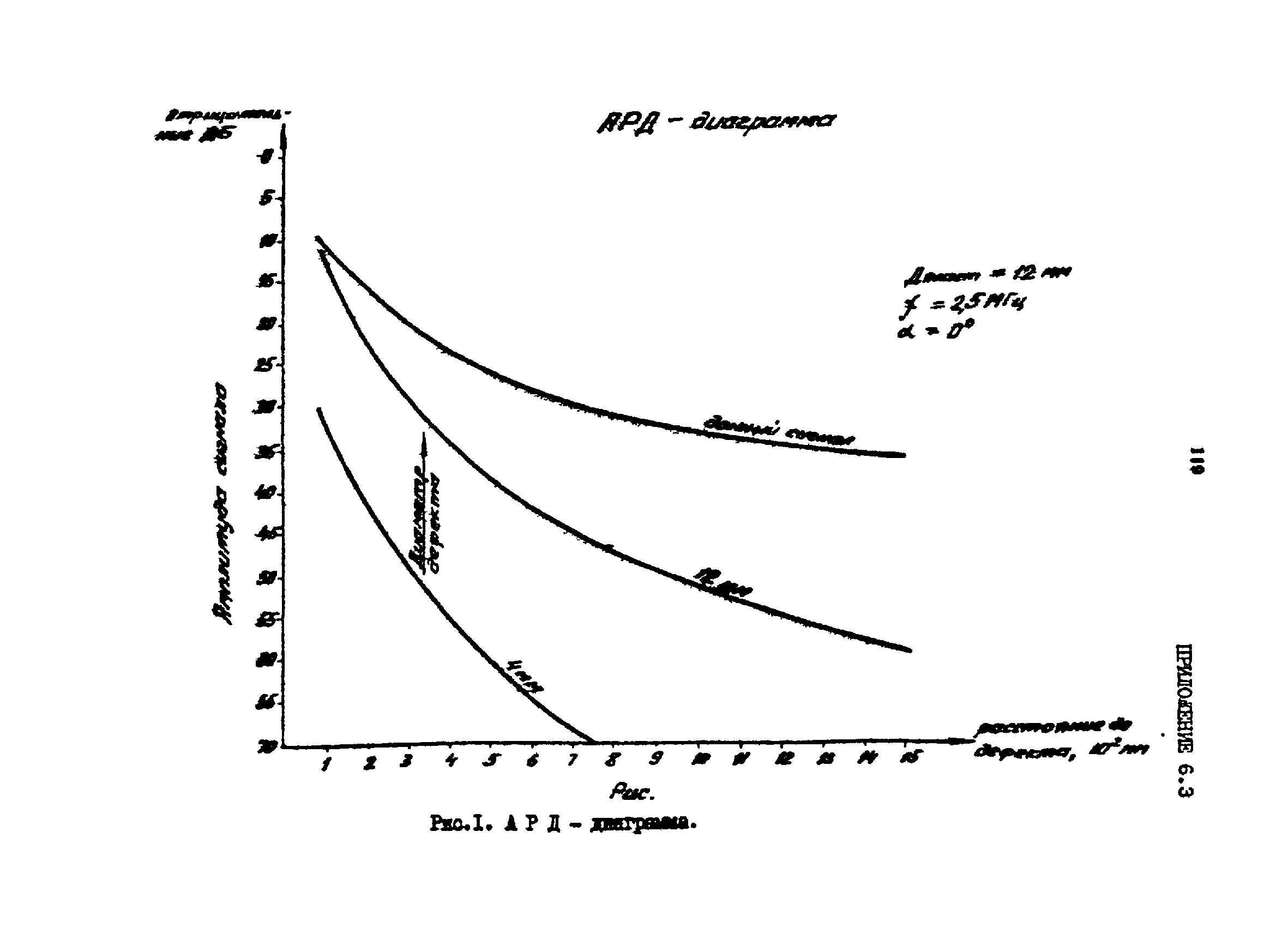 РТМ 07.01.021-87