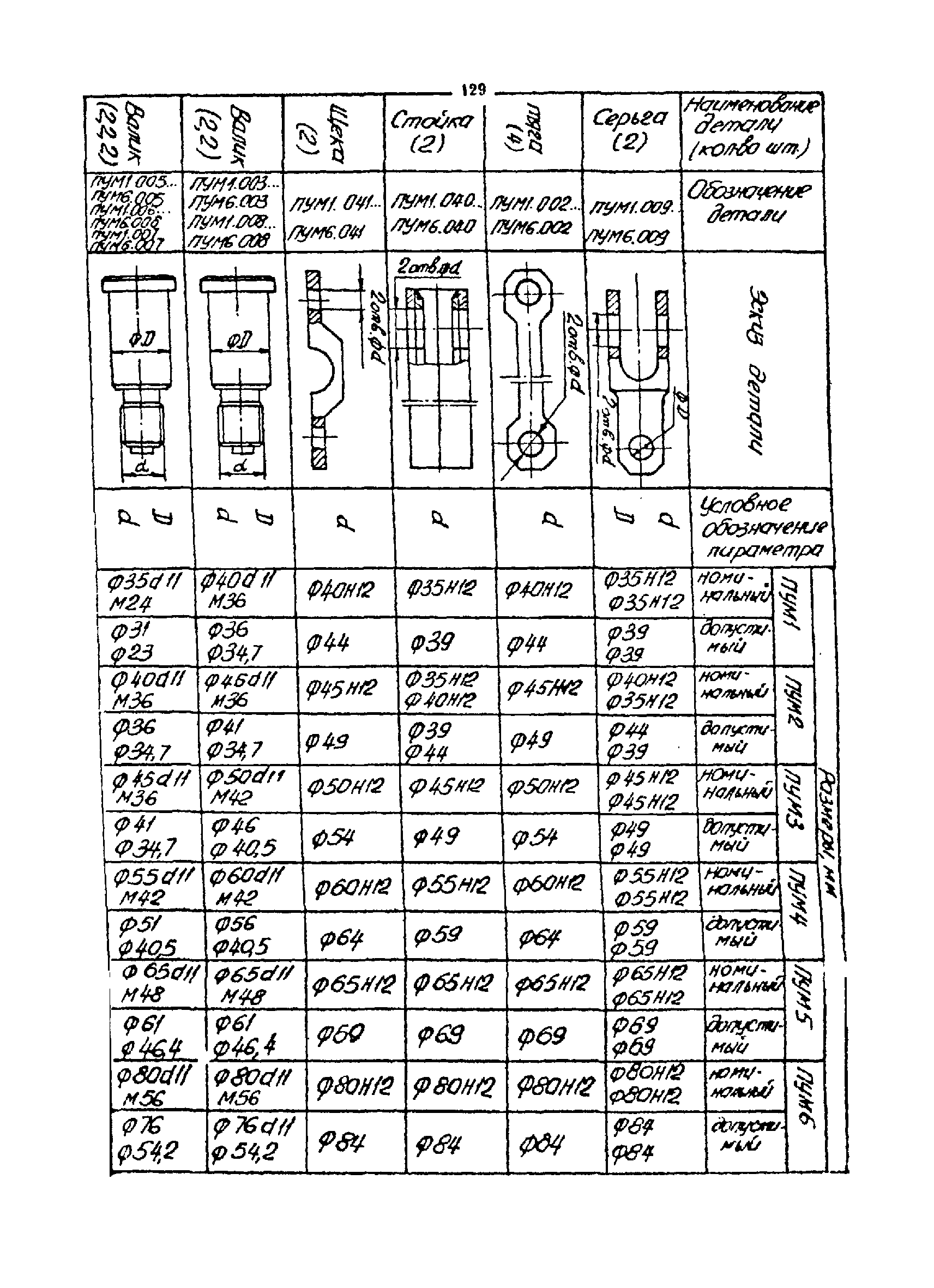 РТМ 07.01.021-87