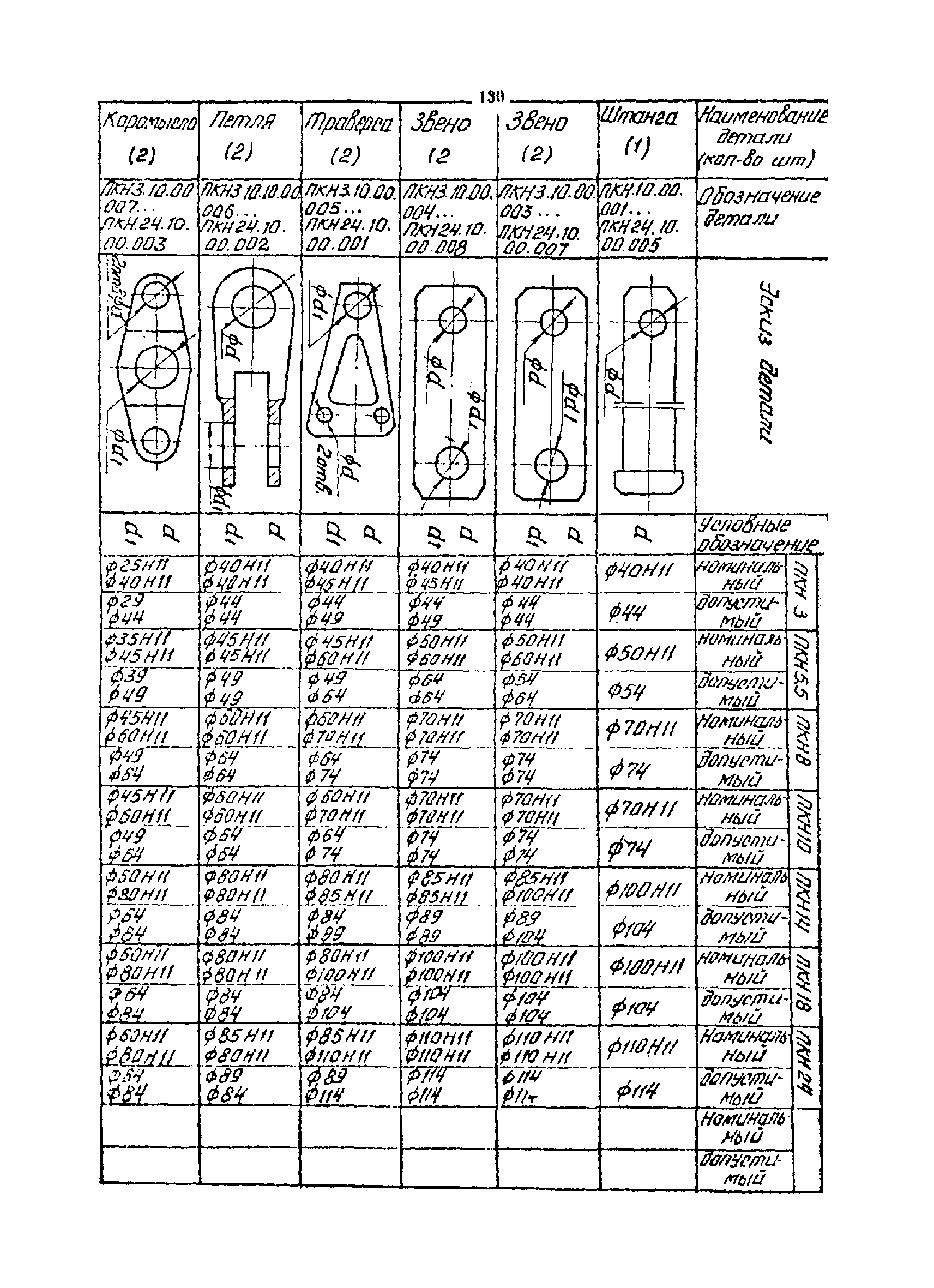 РТМ 07.01.021-87