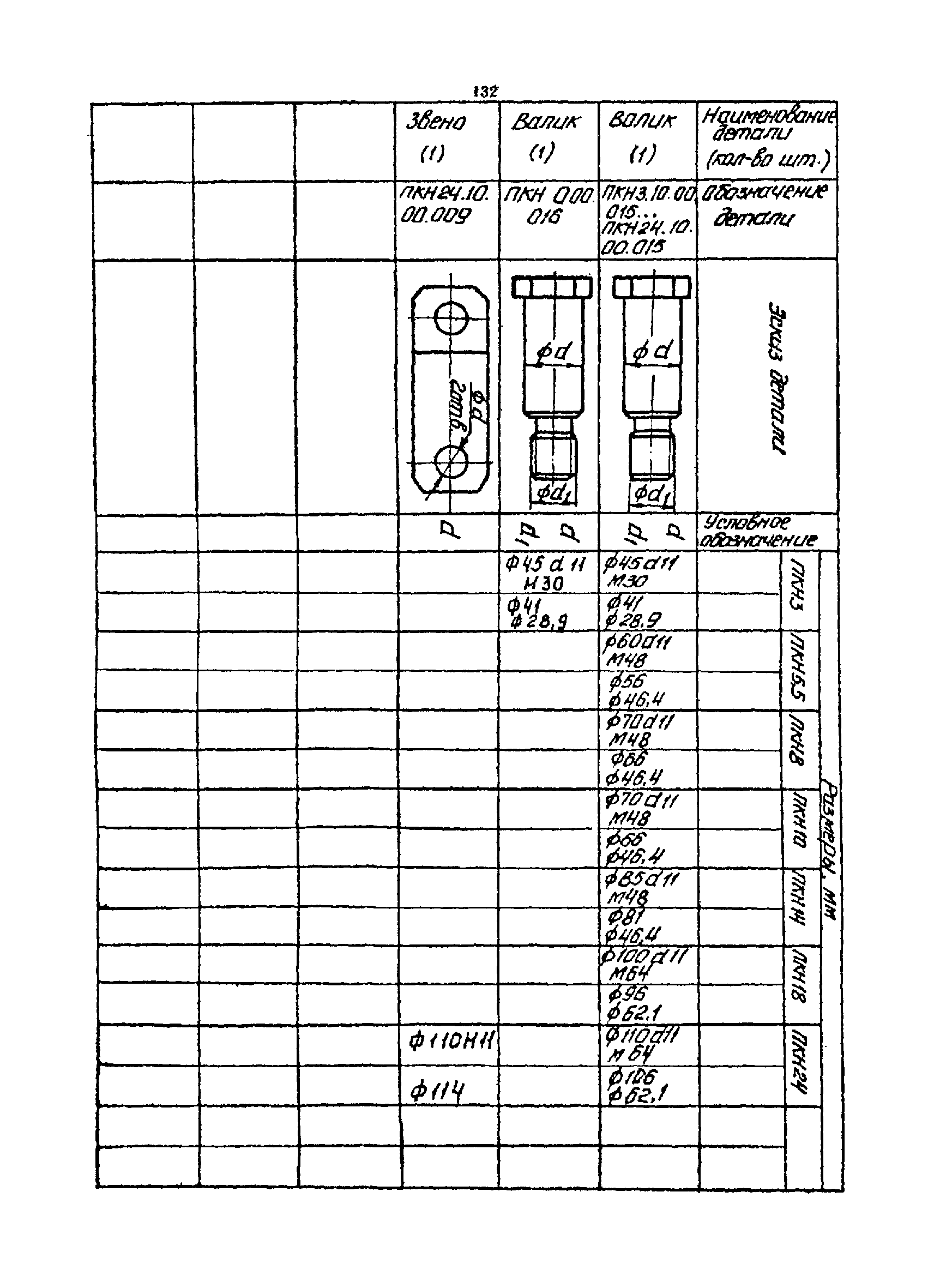 РТМ 07.01.021-87