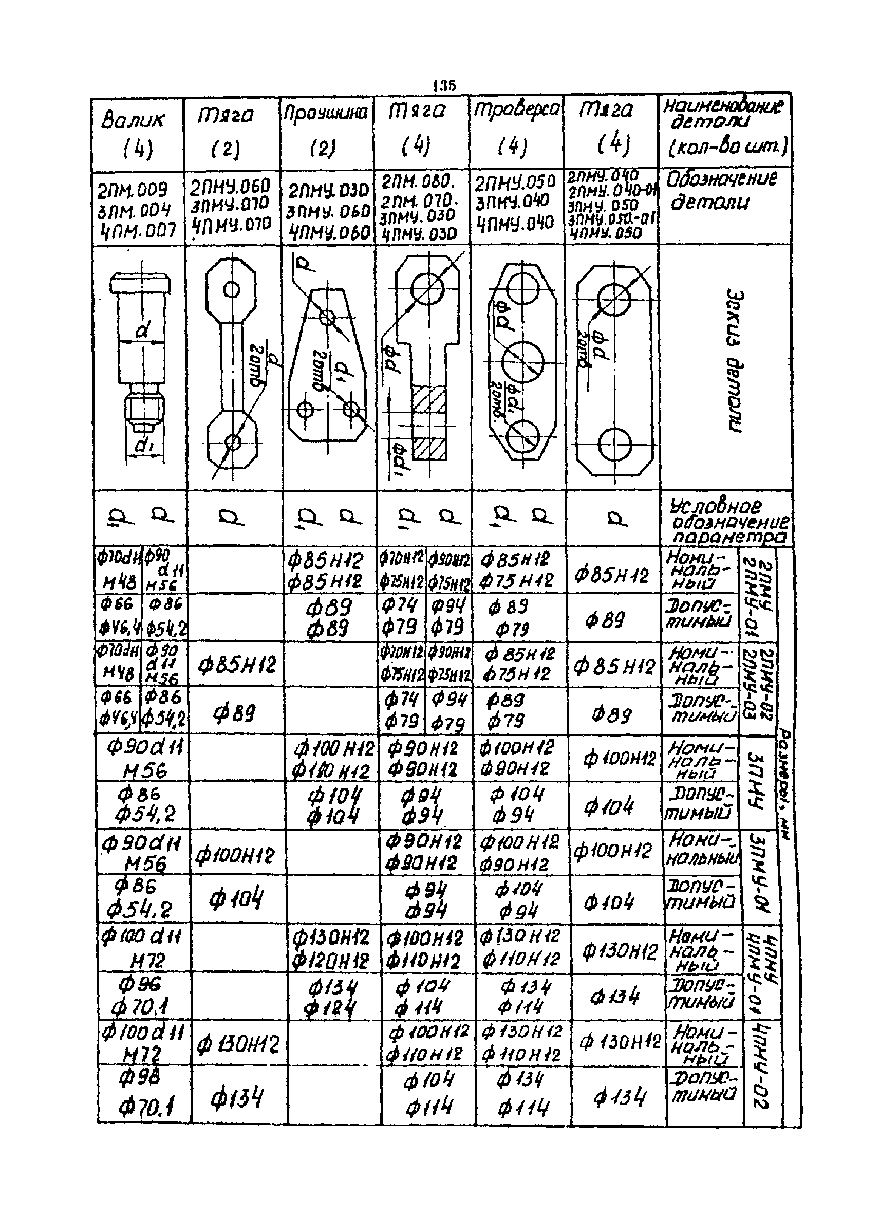 РТМ 07.01.021-87