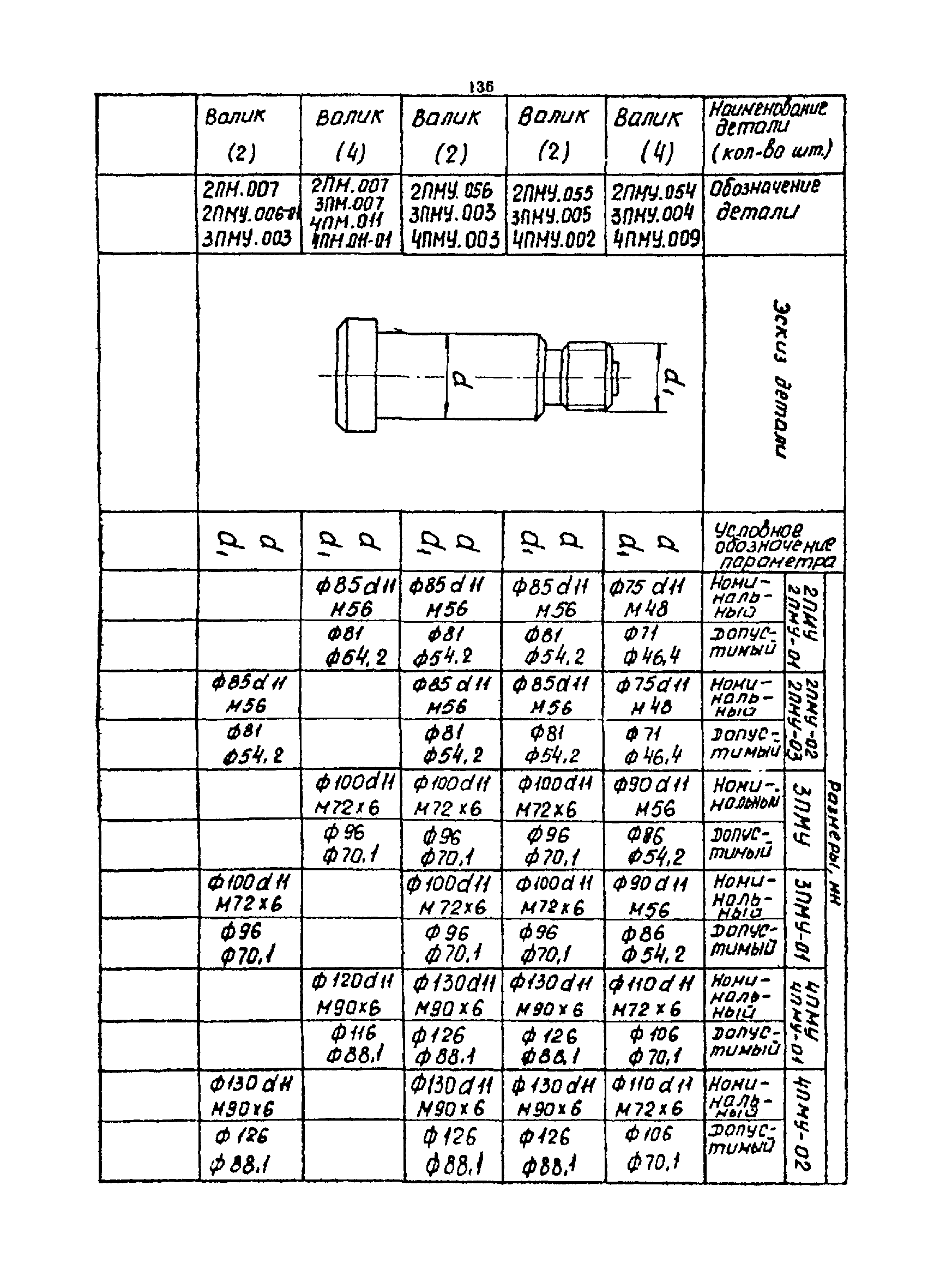 РТМ 07.01.021-87