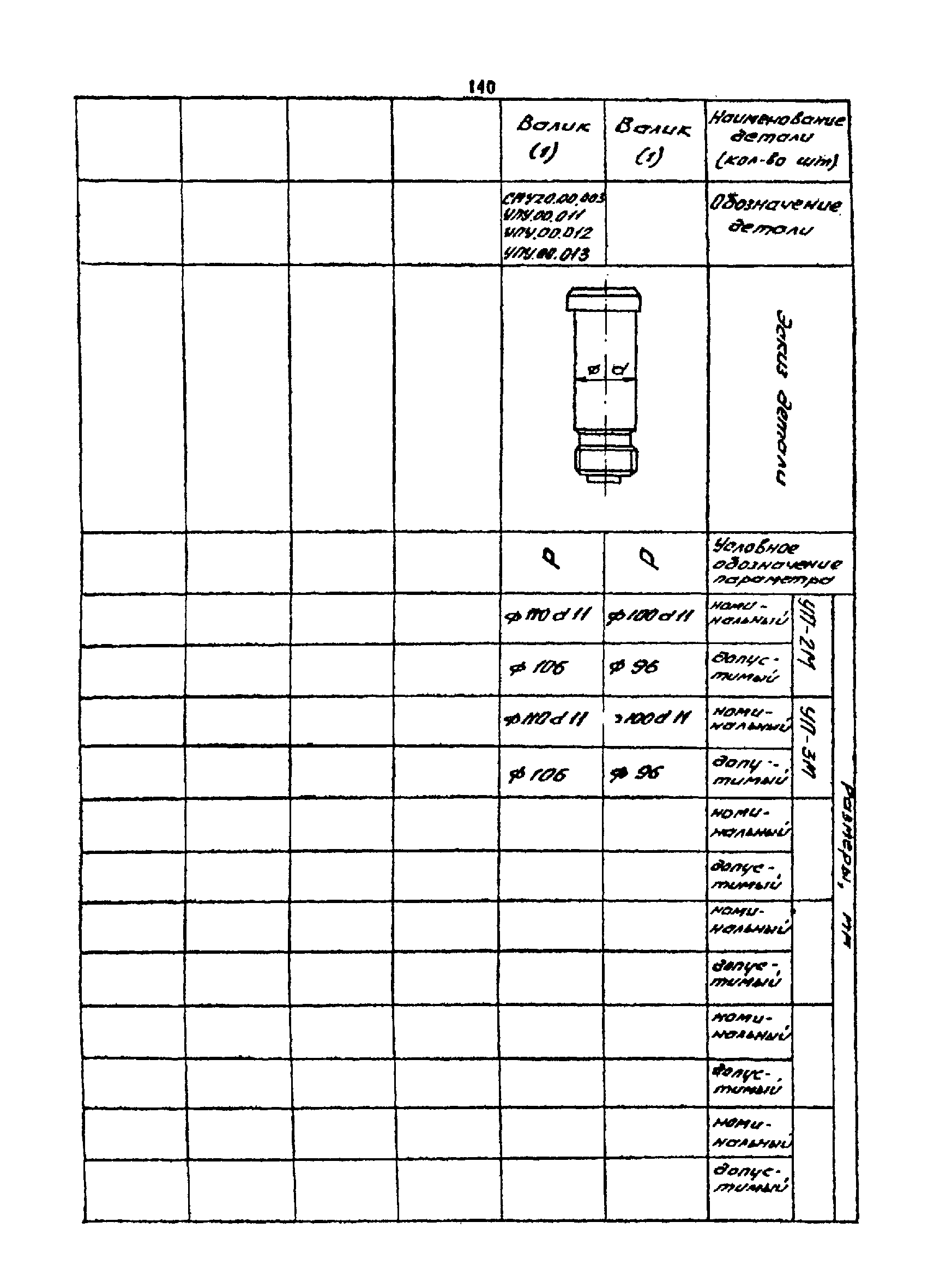 РТМ 07.01.021-87