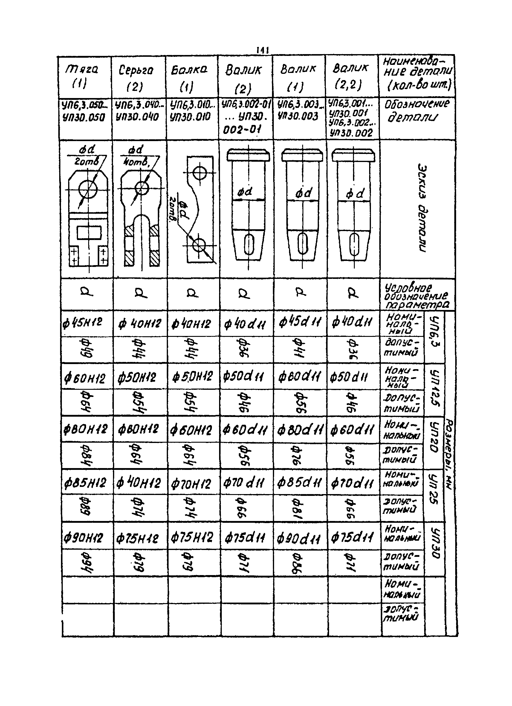 РТМ 07.01.021-87