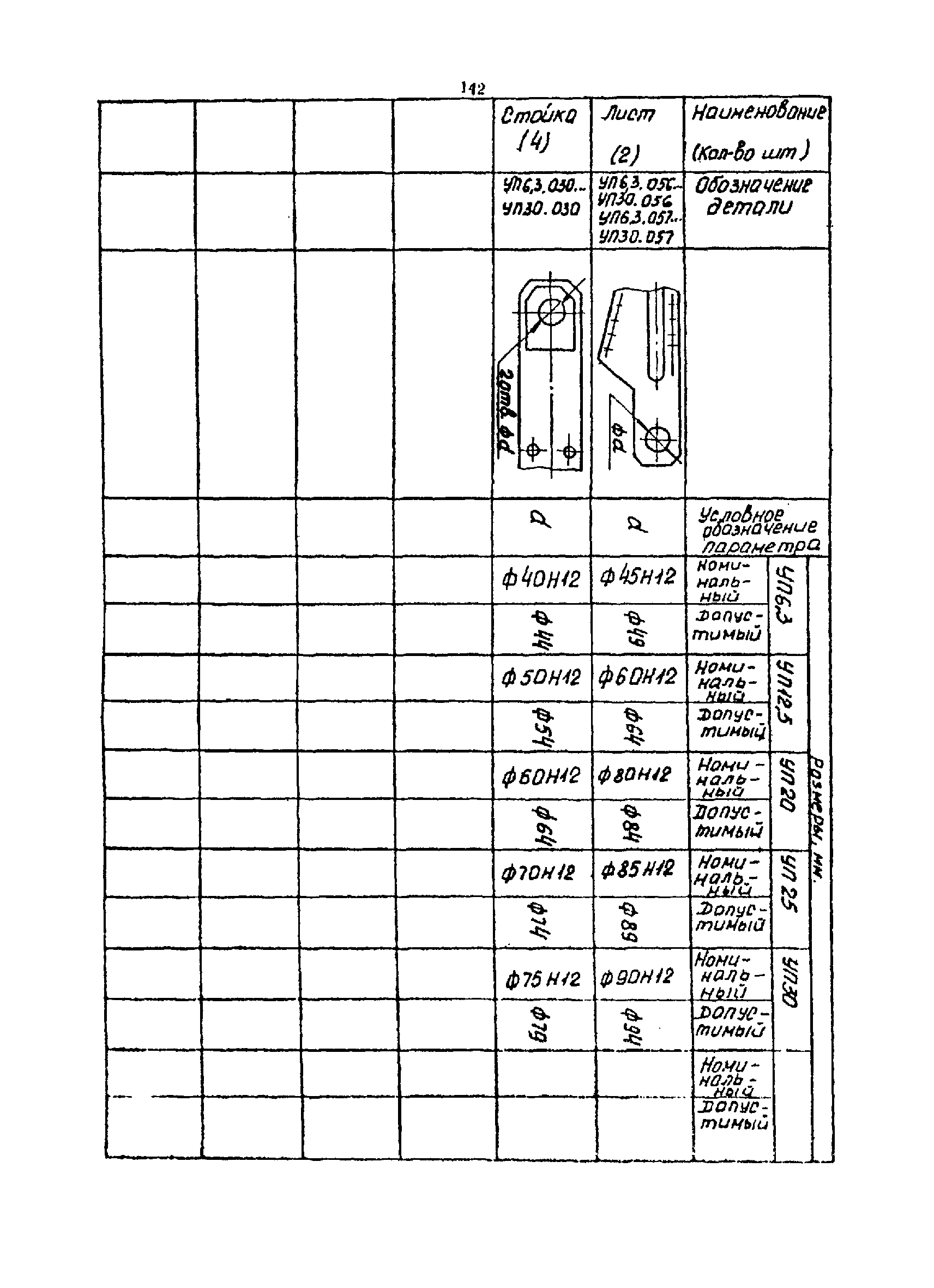 РТМ 07.01.021-87