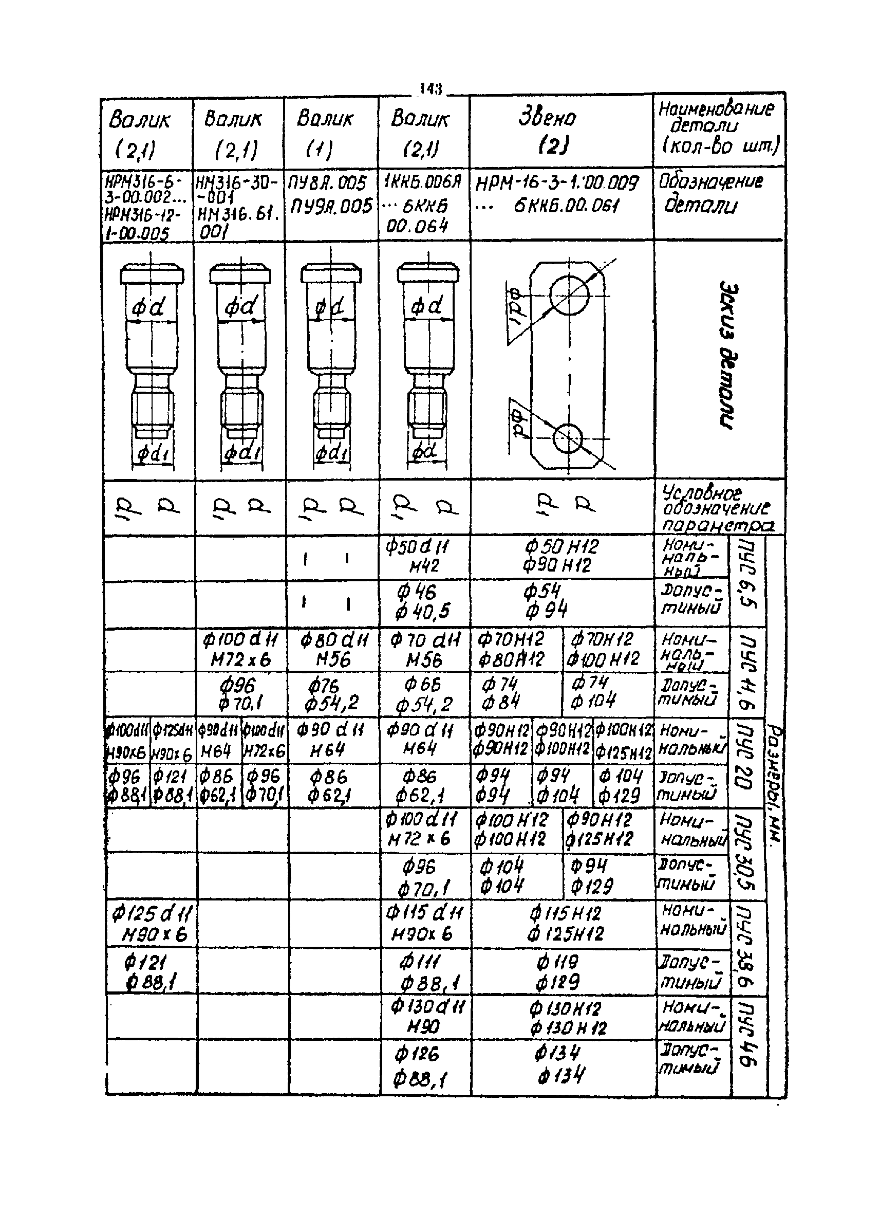 РТМ 07.01.021-87