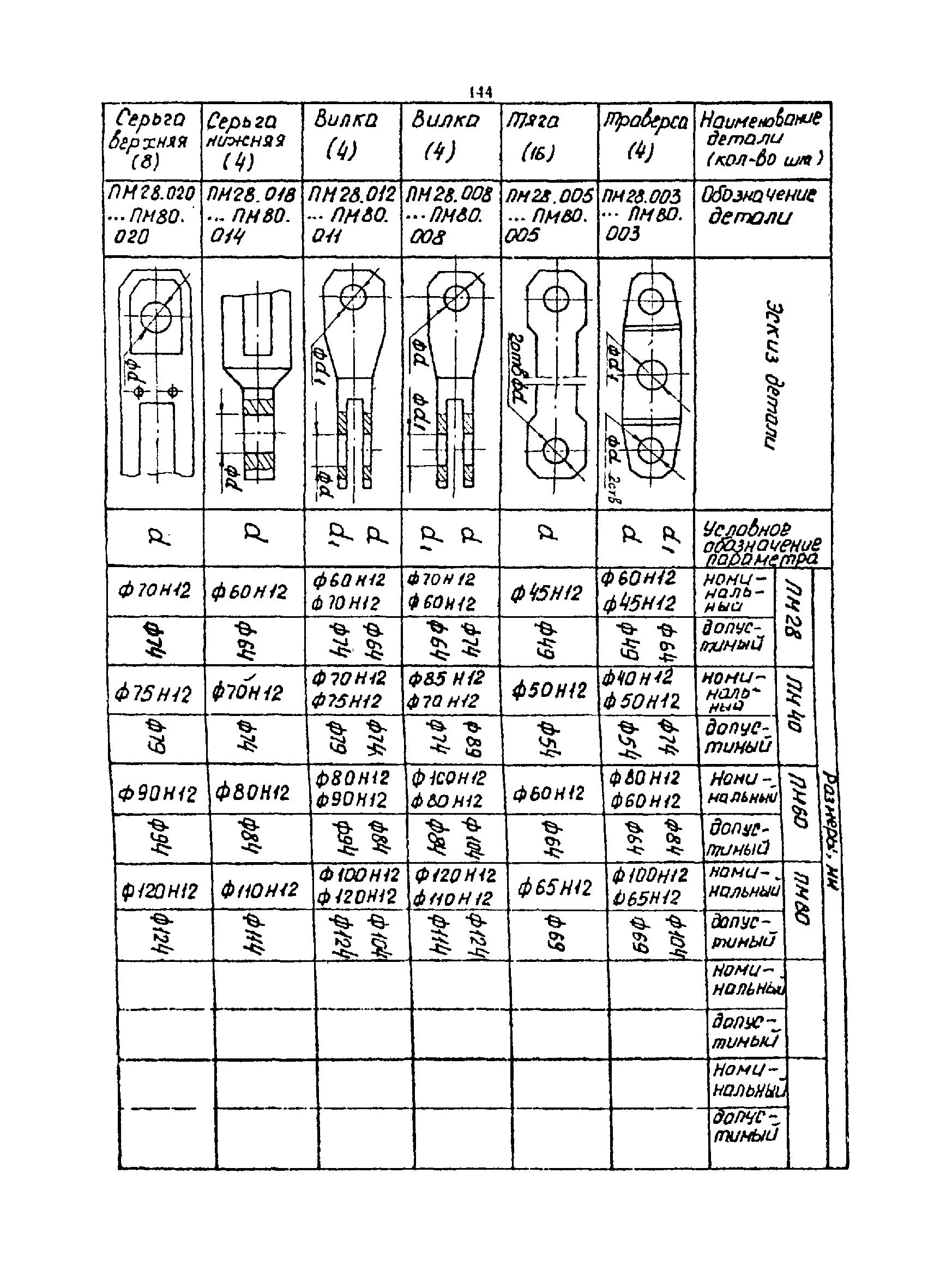 РТМ 07.01.021-87