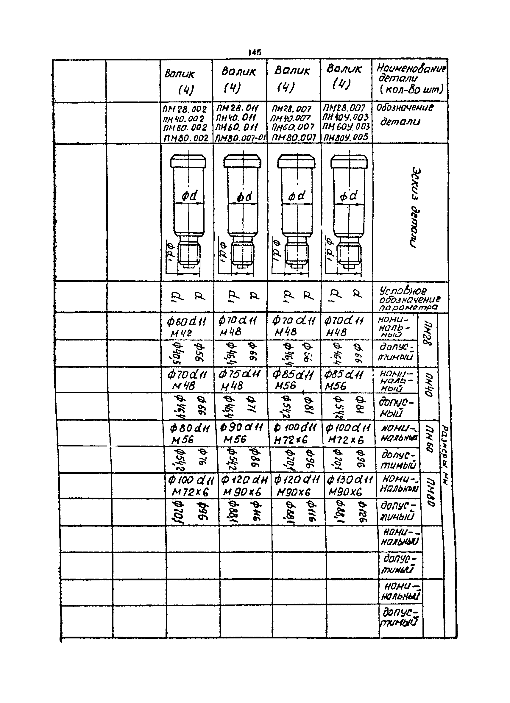 РТМ 07.01.021-87