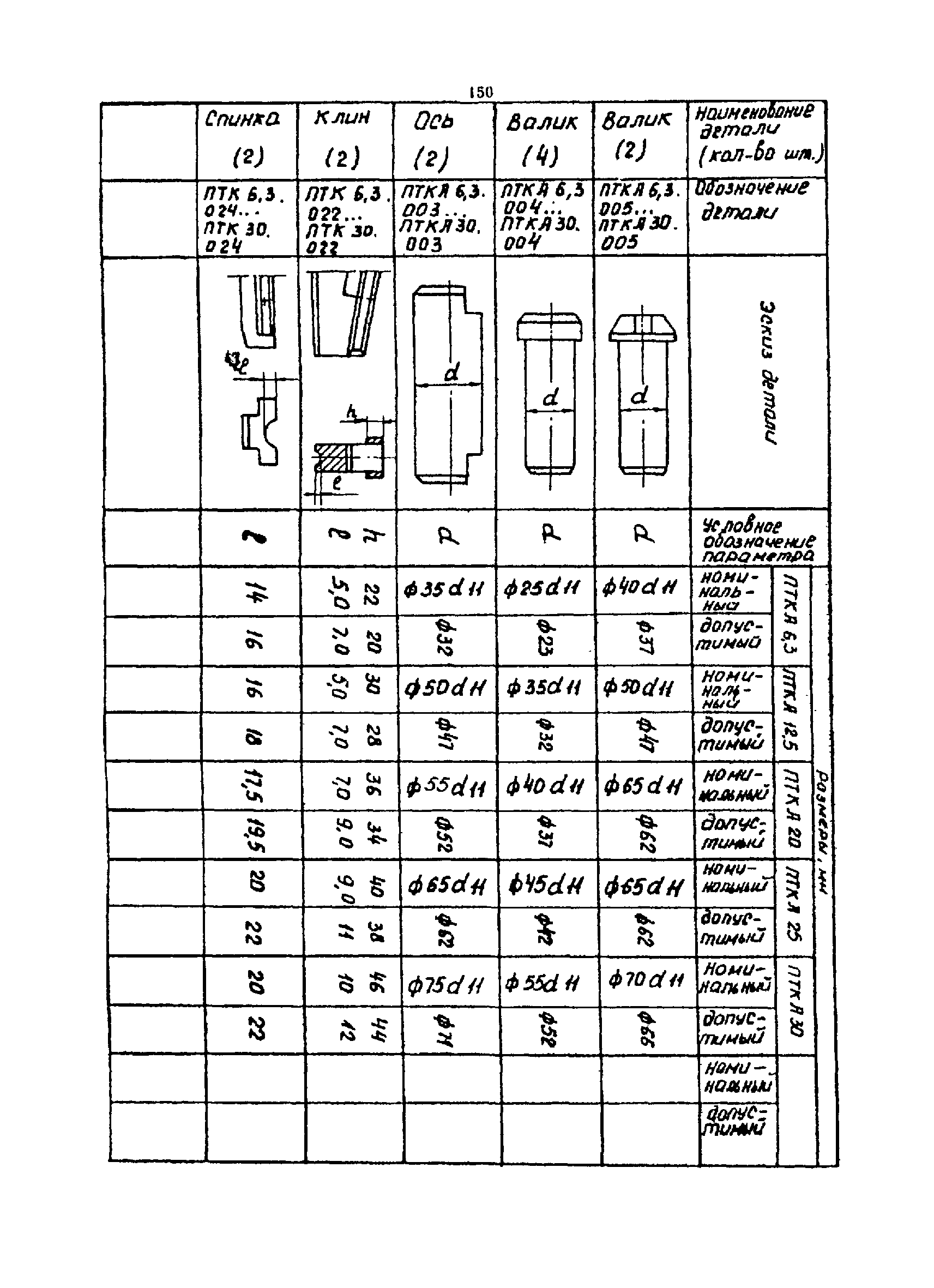 РТМ 07.01.021-87