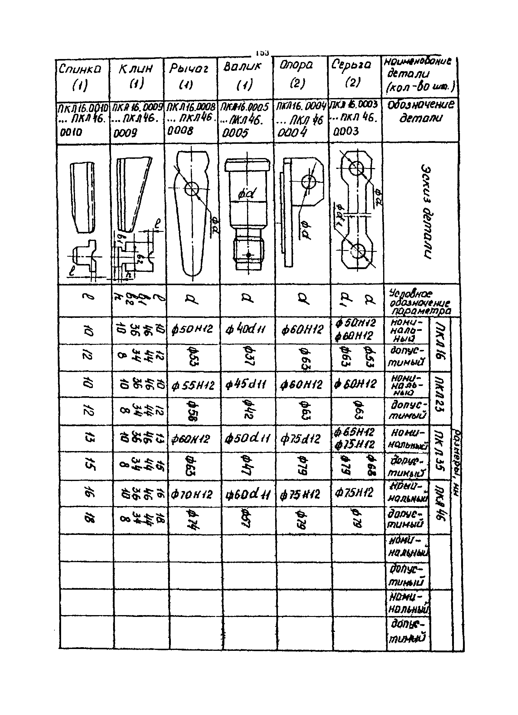 РТМ 07.01.021-87