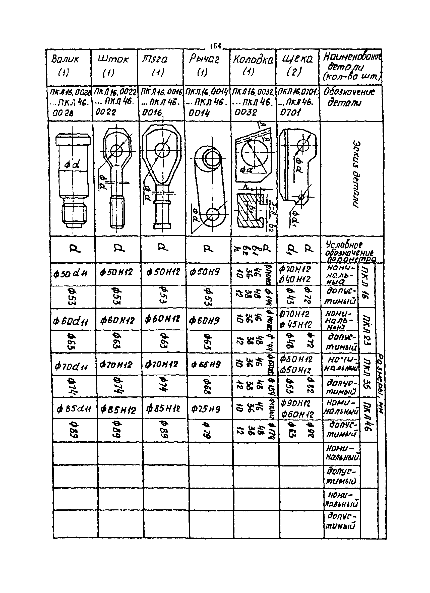 РТМ 07.01.021-87