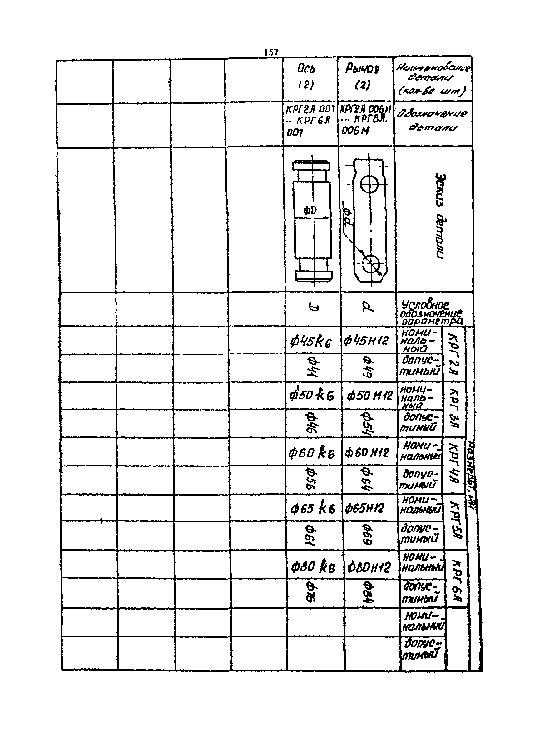 РТМ 07.01.021-87