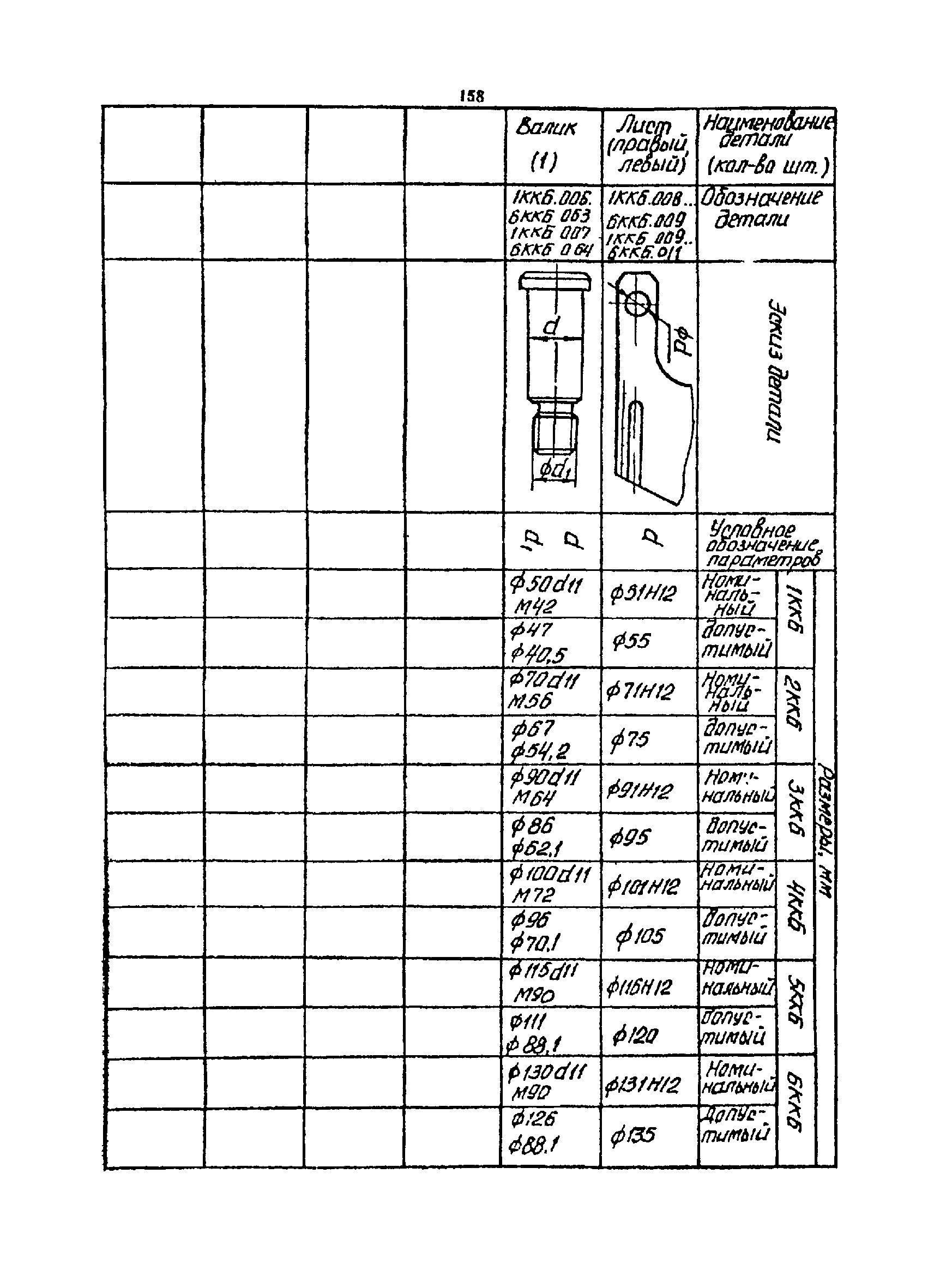 РТМ 07.01.021-87