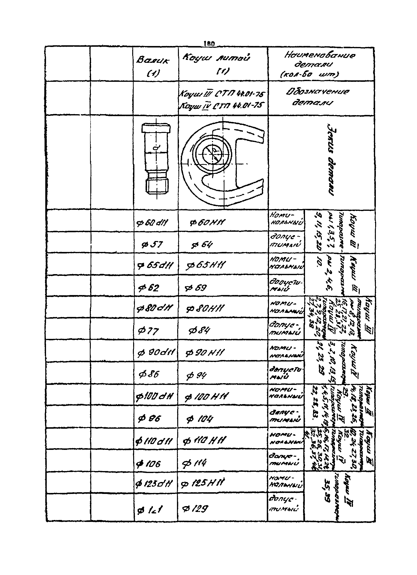 РТМ 07.01.021-87