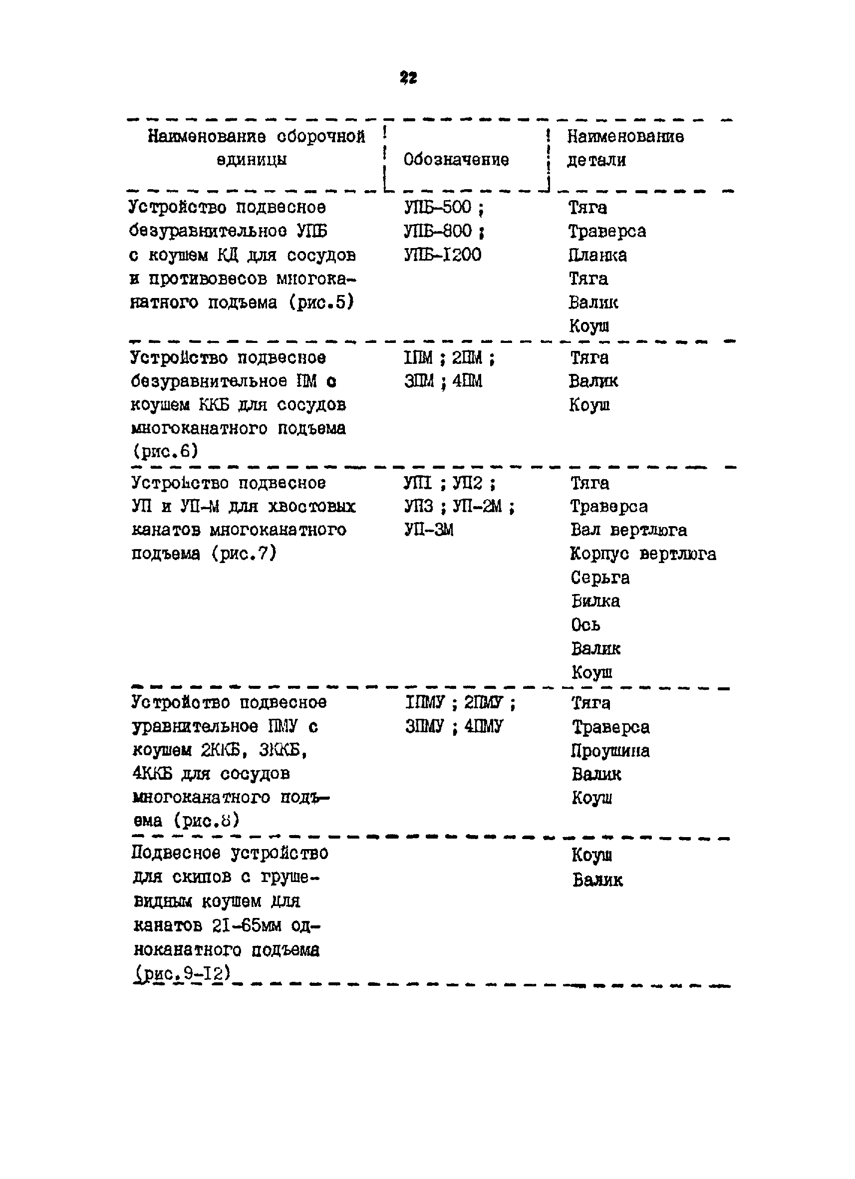 РТМ 07.01.021-87