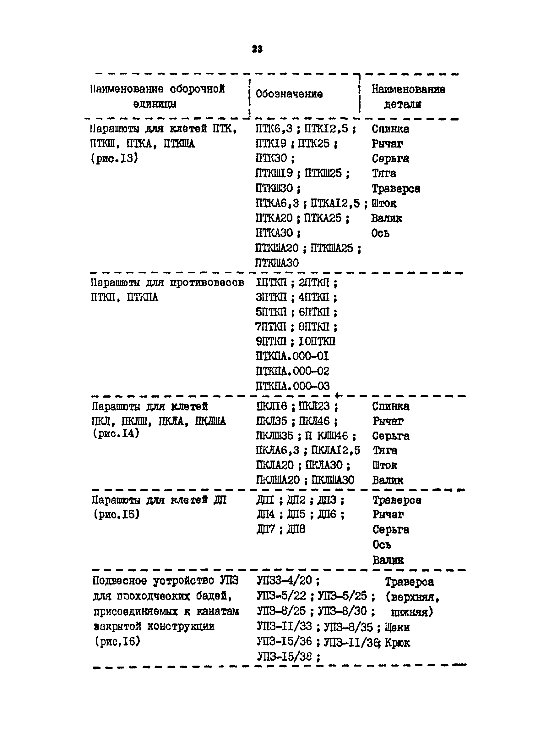 РТМ 07.01.021-87