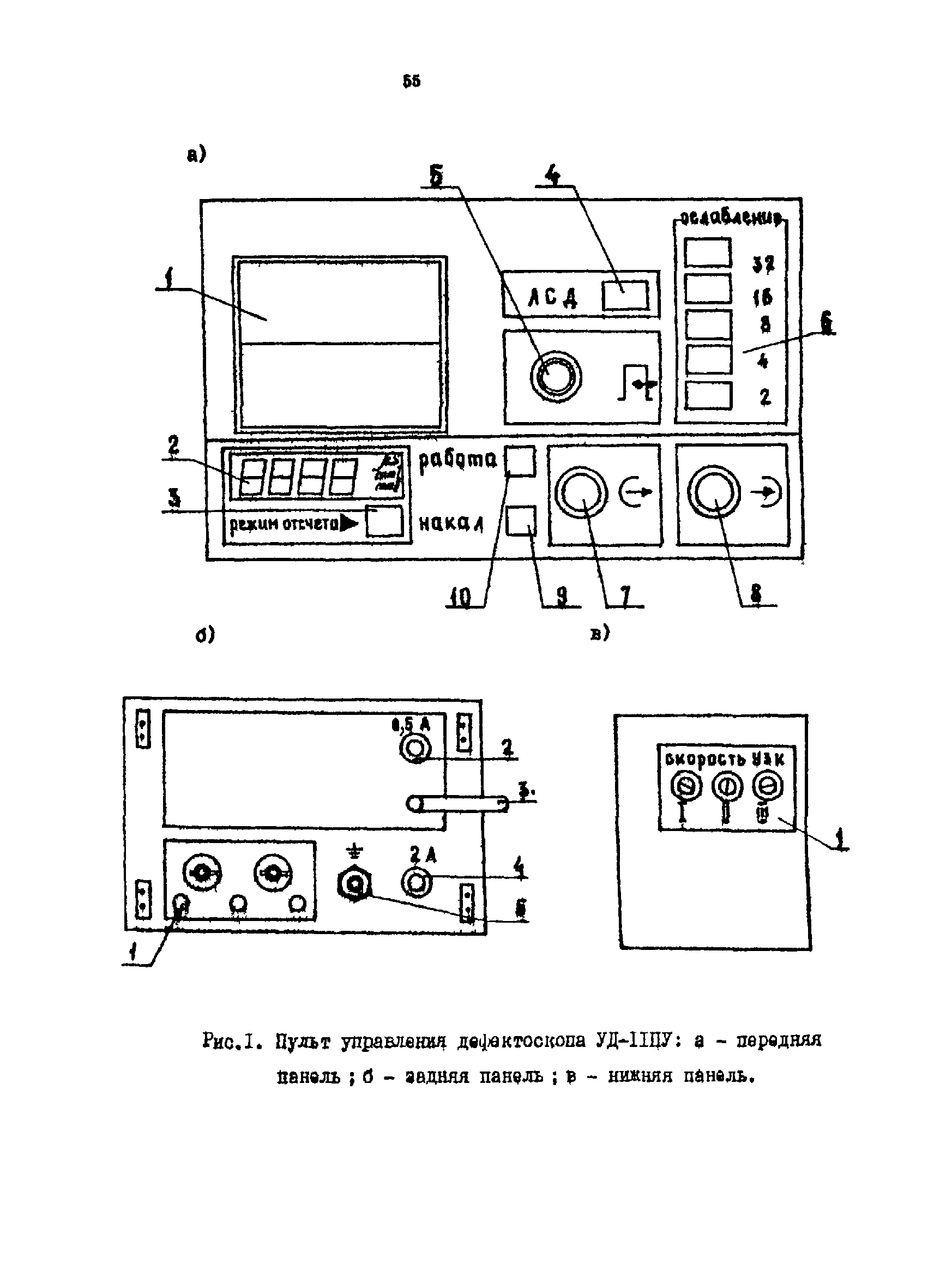 РТМ 07.01.021-87