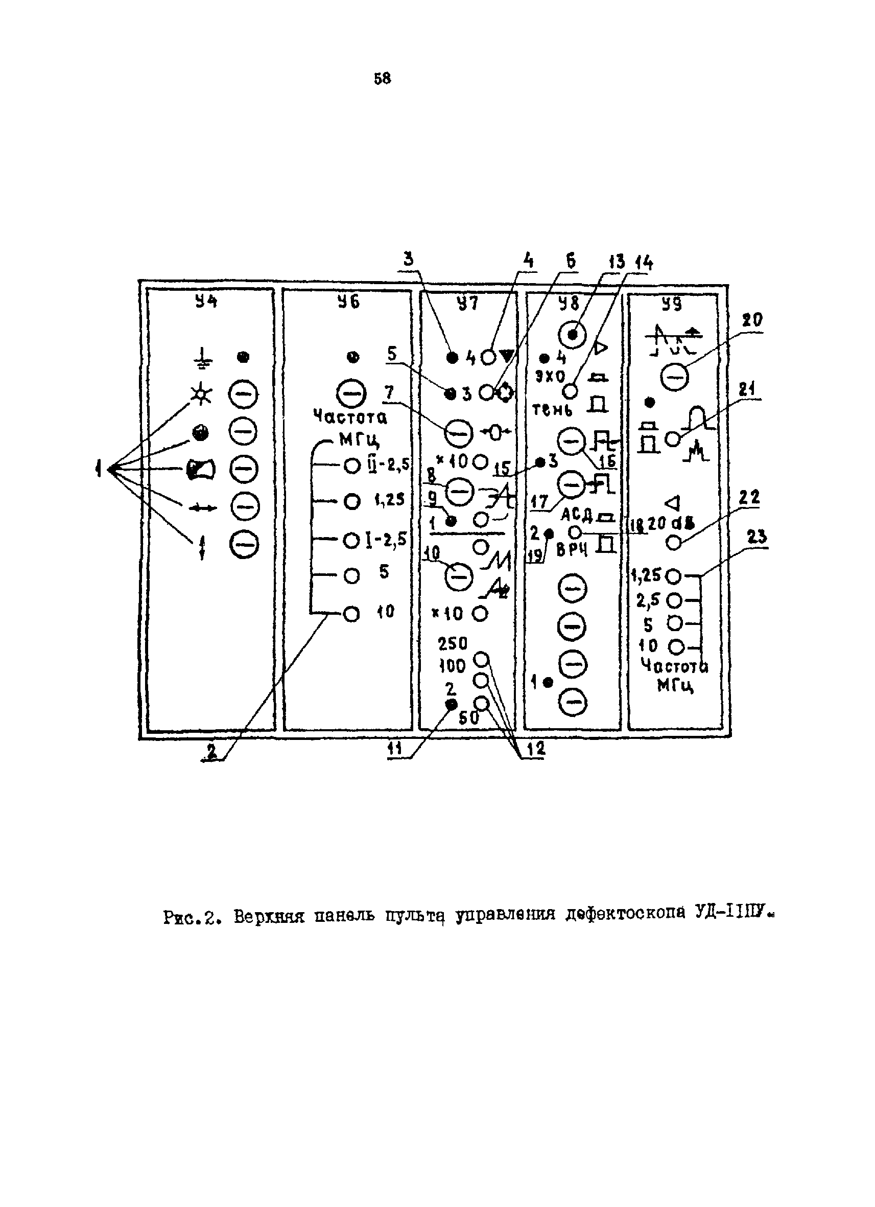 РТМ 07.01.021-87