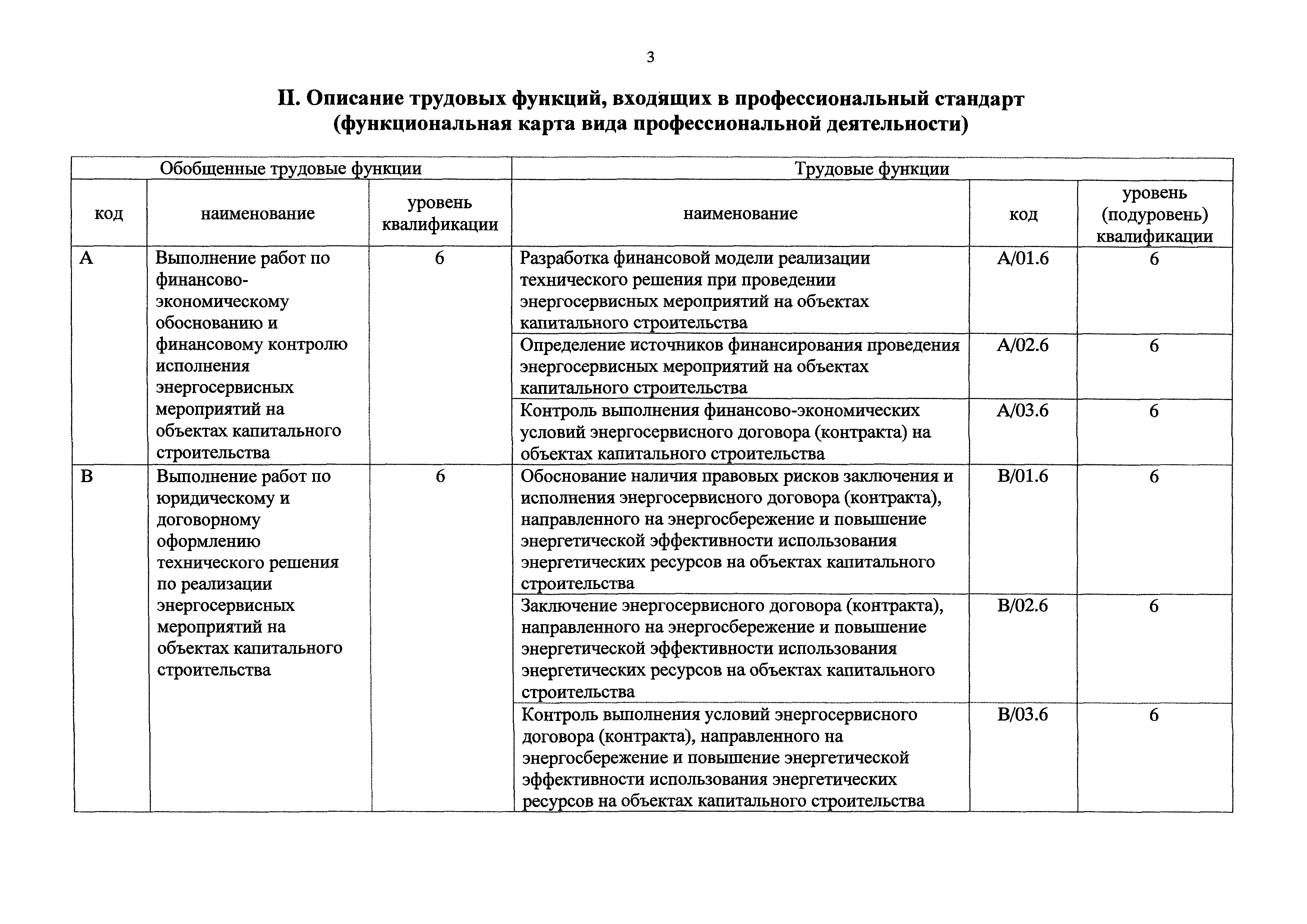 Приказ 188н