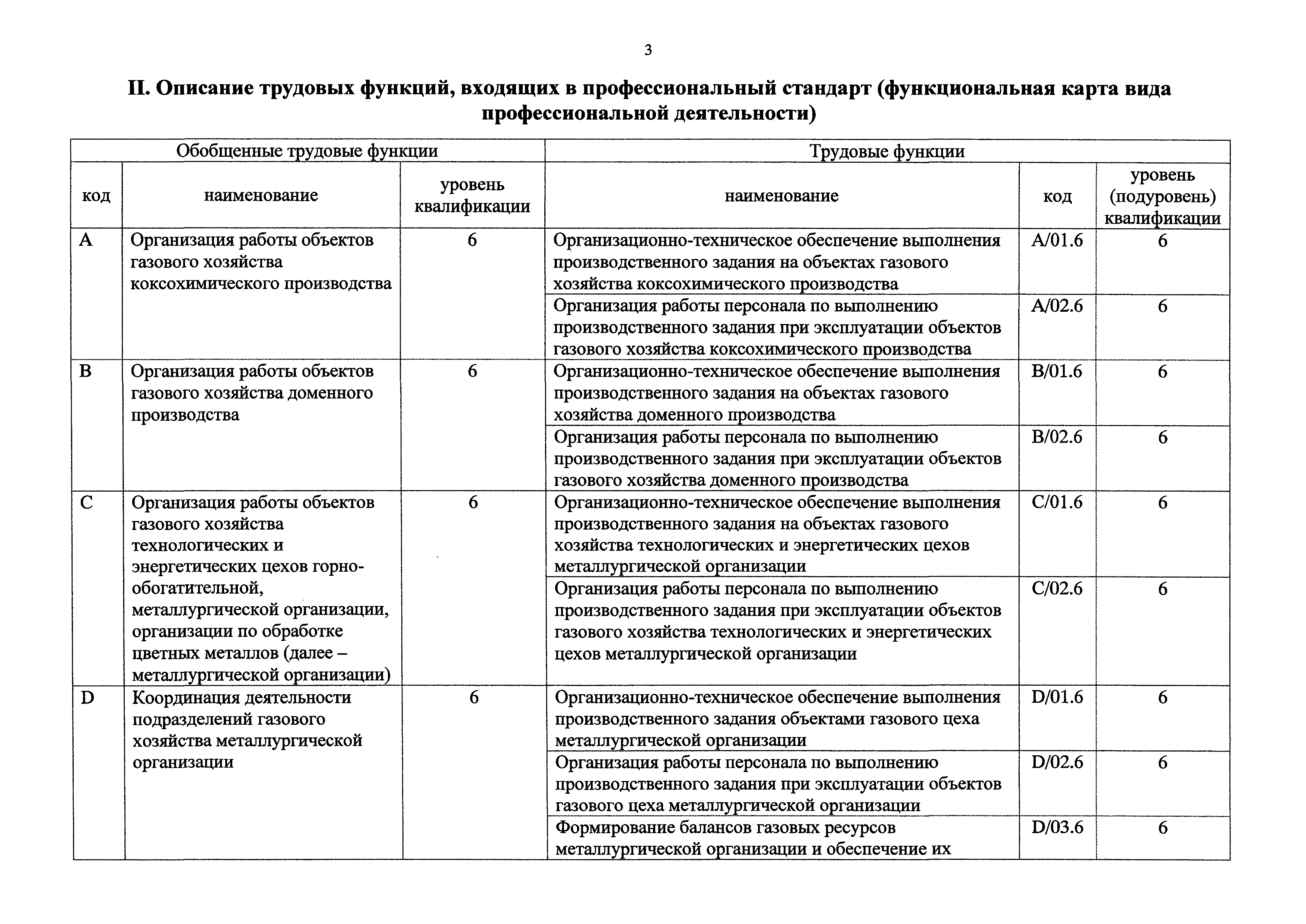 Приказ 190н