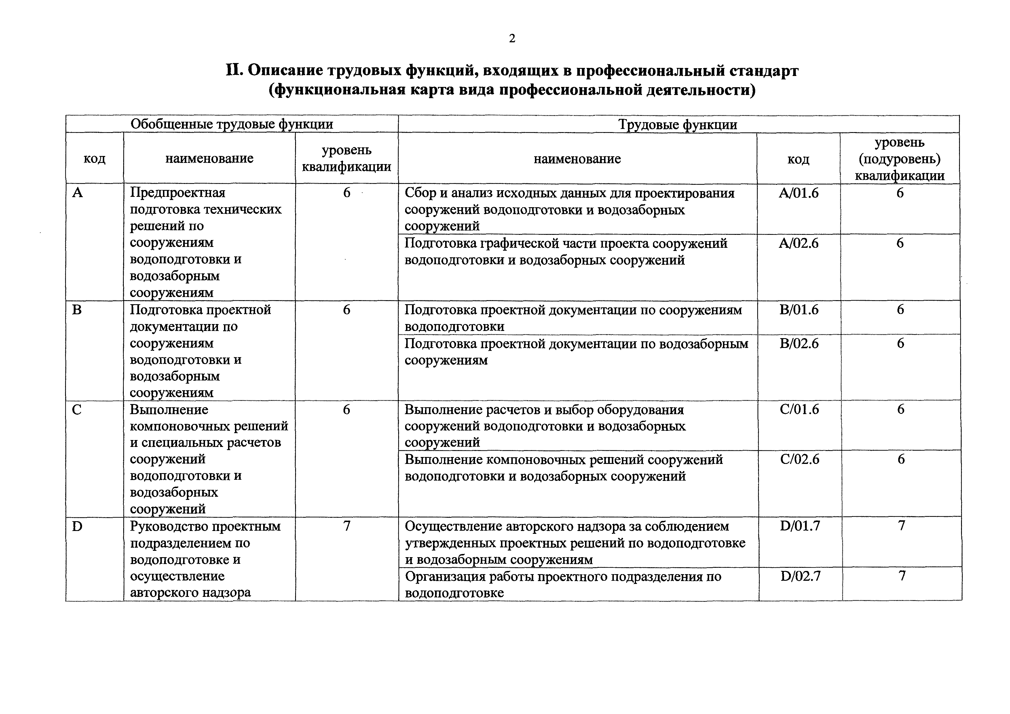 Приказ 177н