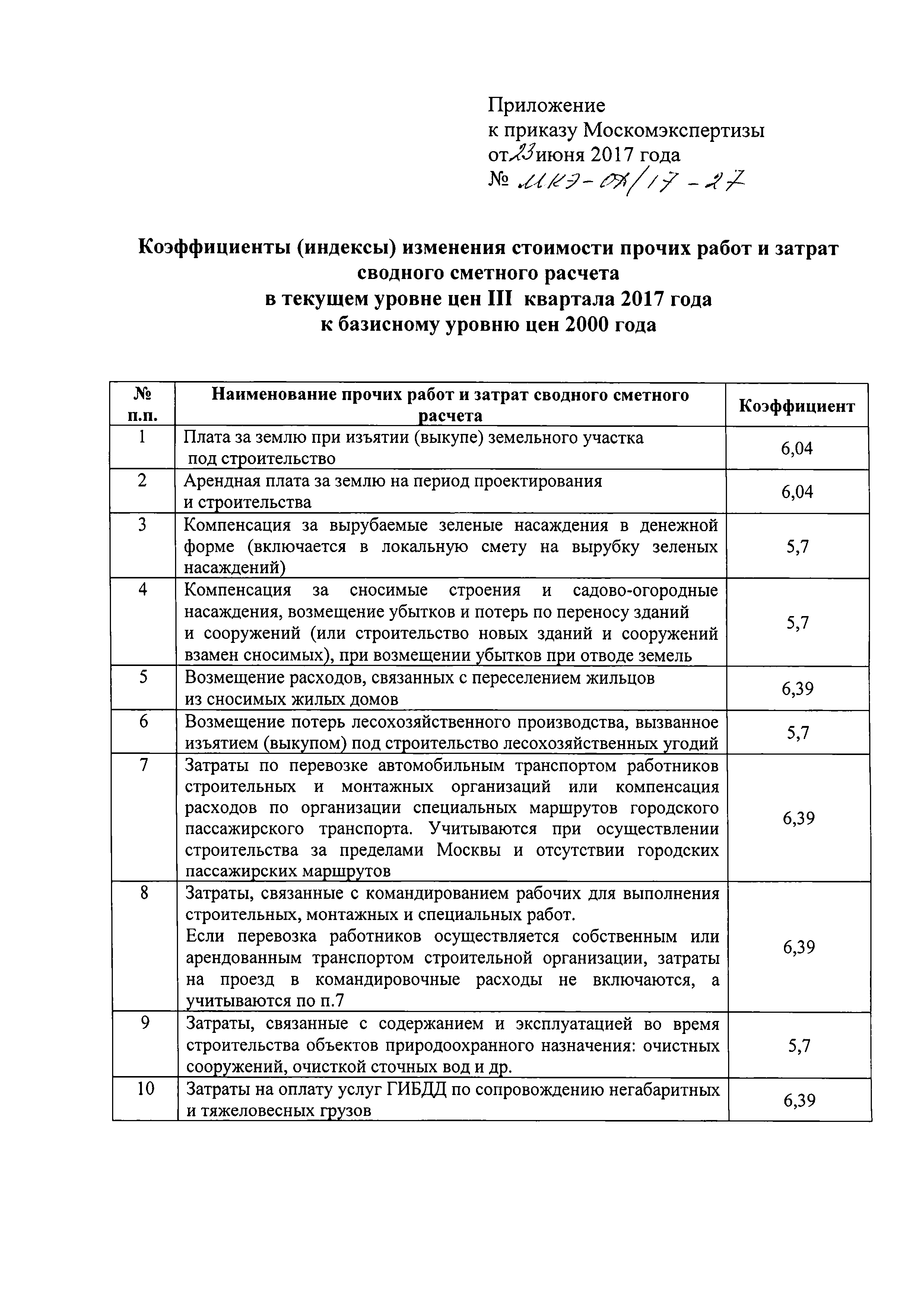 Приказ МКЭ-ОД/17-27