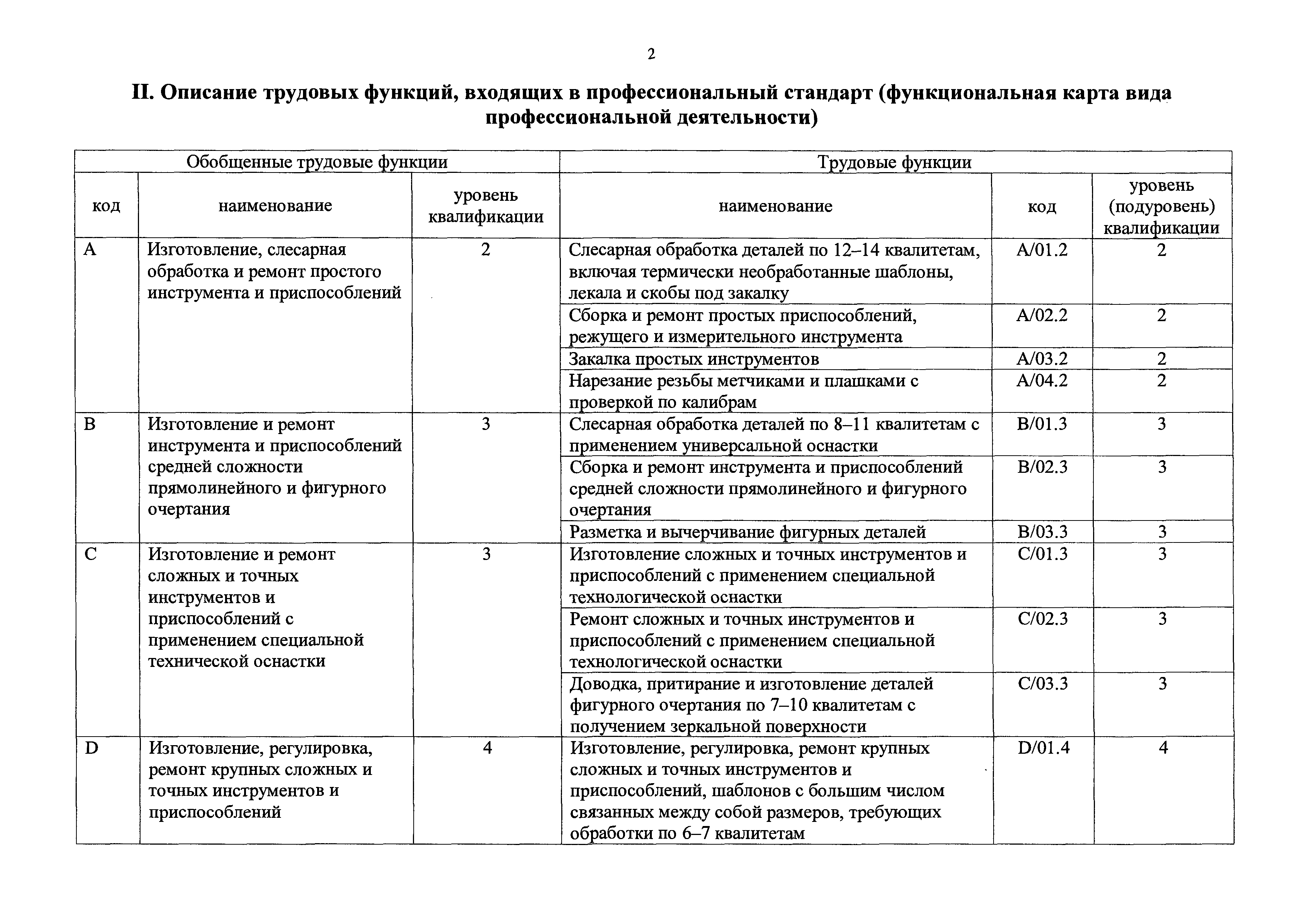 Приказ 294н