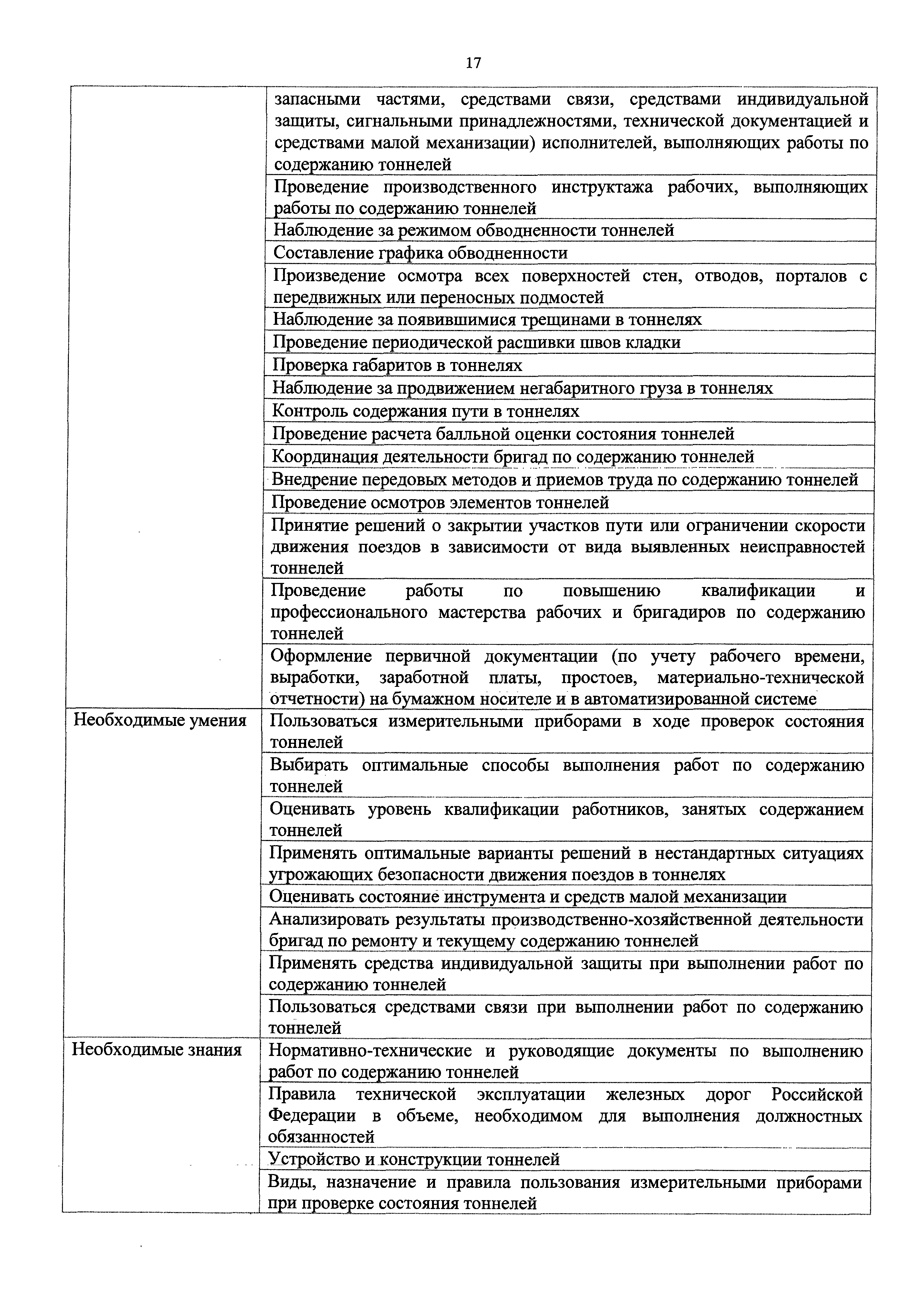 Приказ 133н