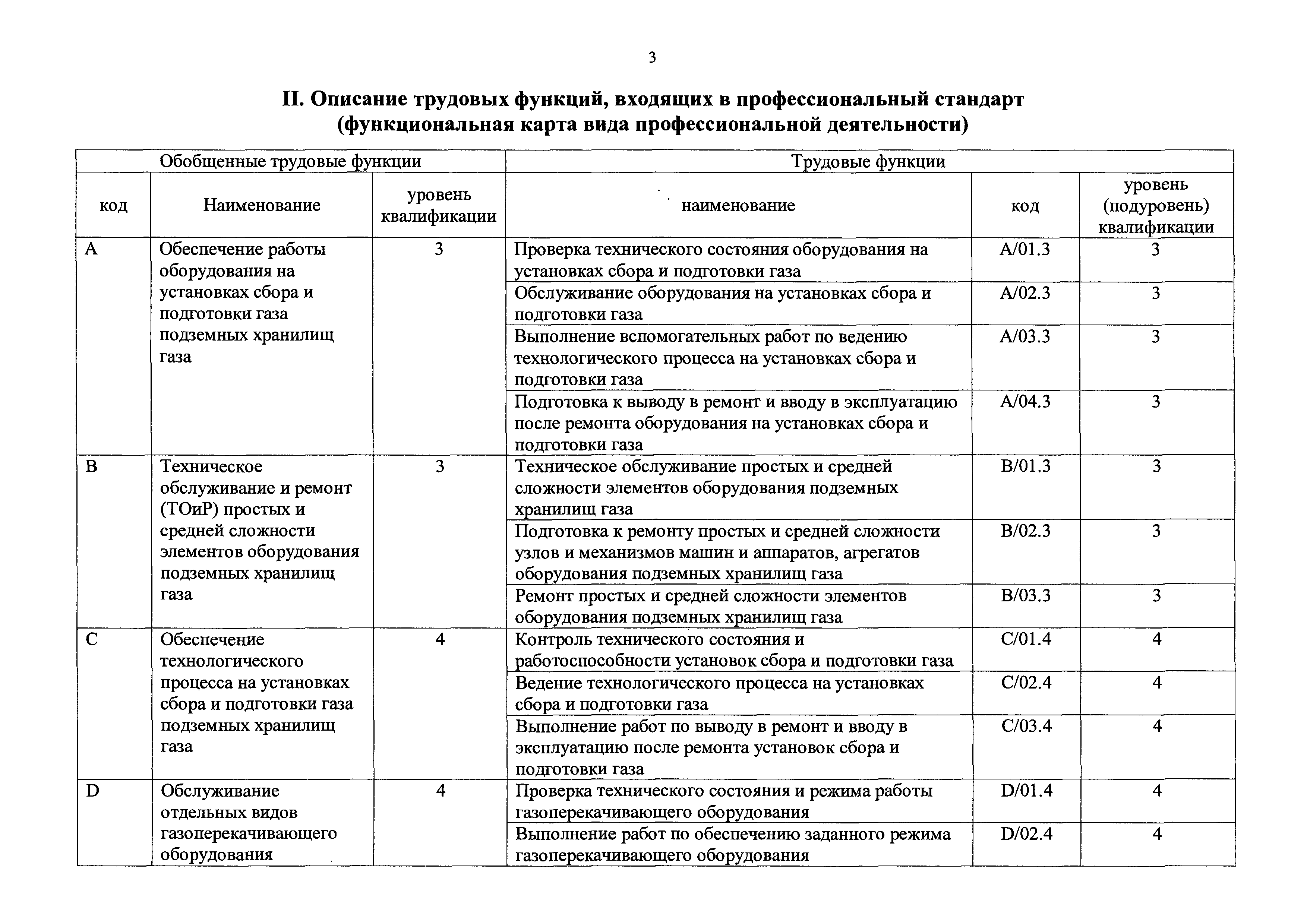 Приказ 262н