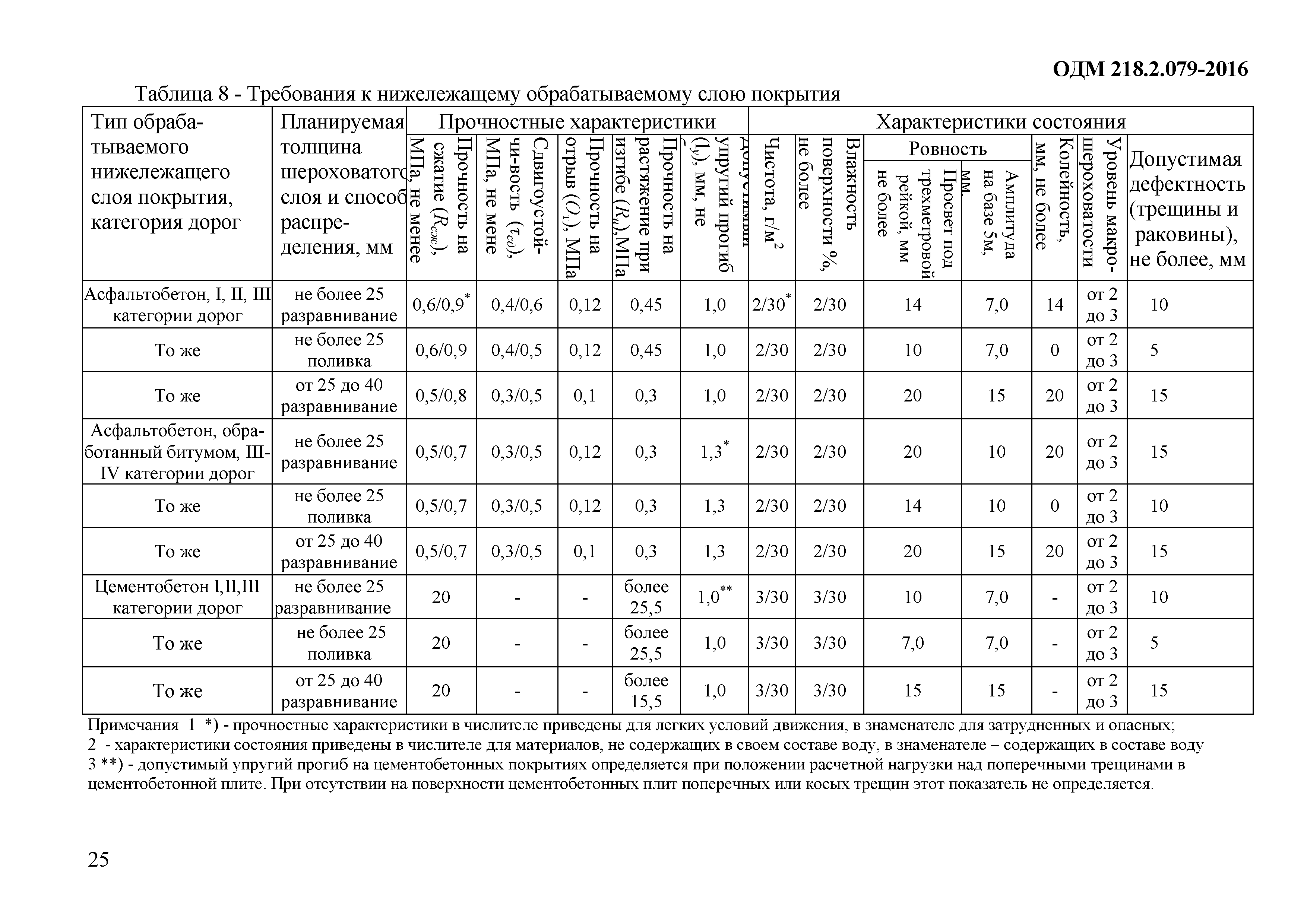 ОДМ 218.2.079-2016