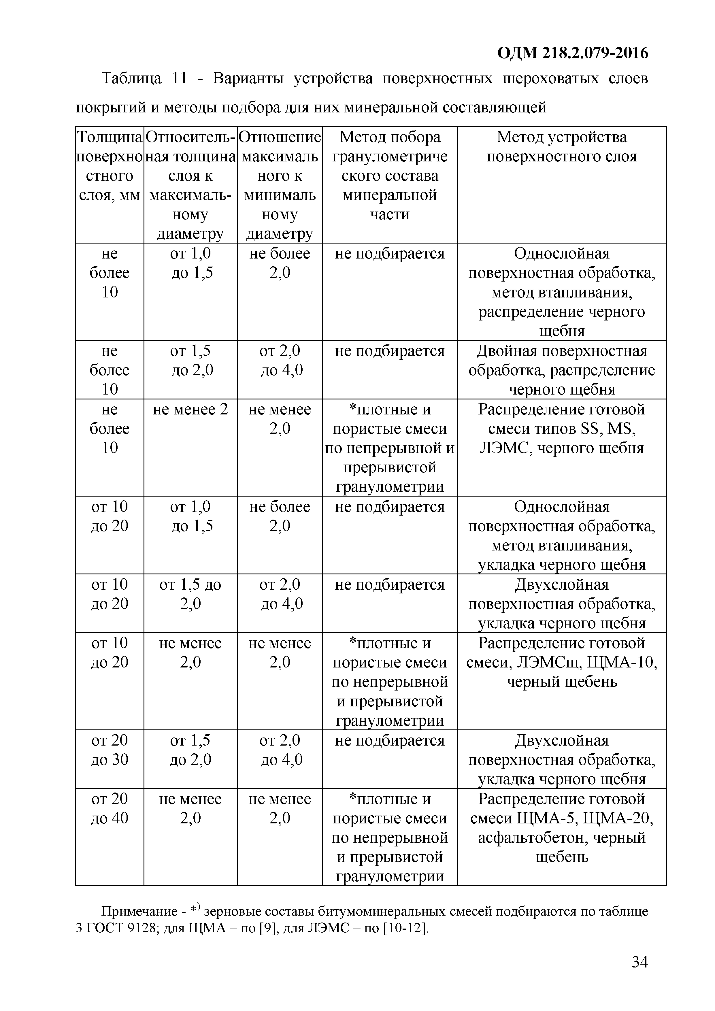 ОДМ 218.2.079-2016