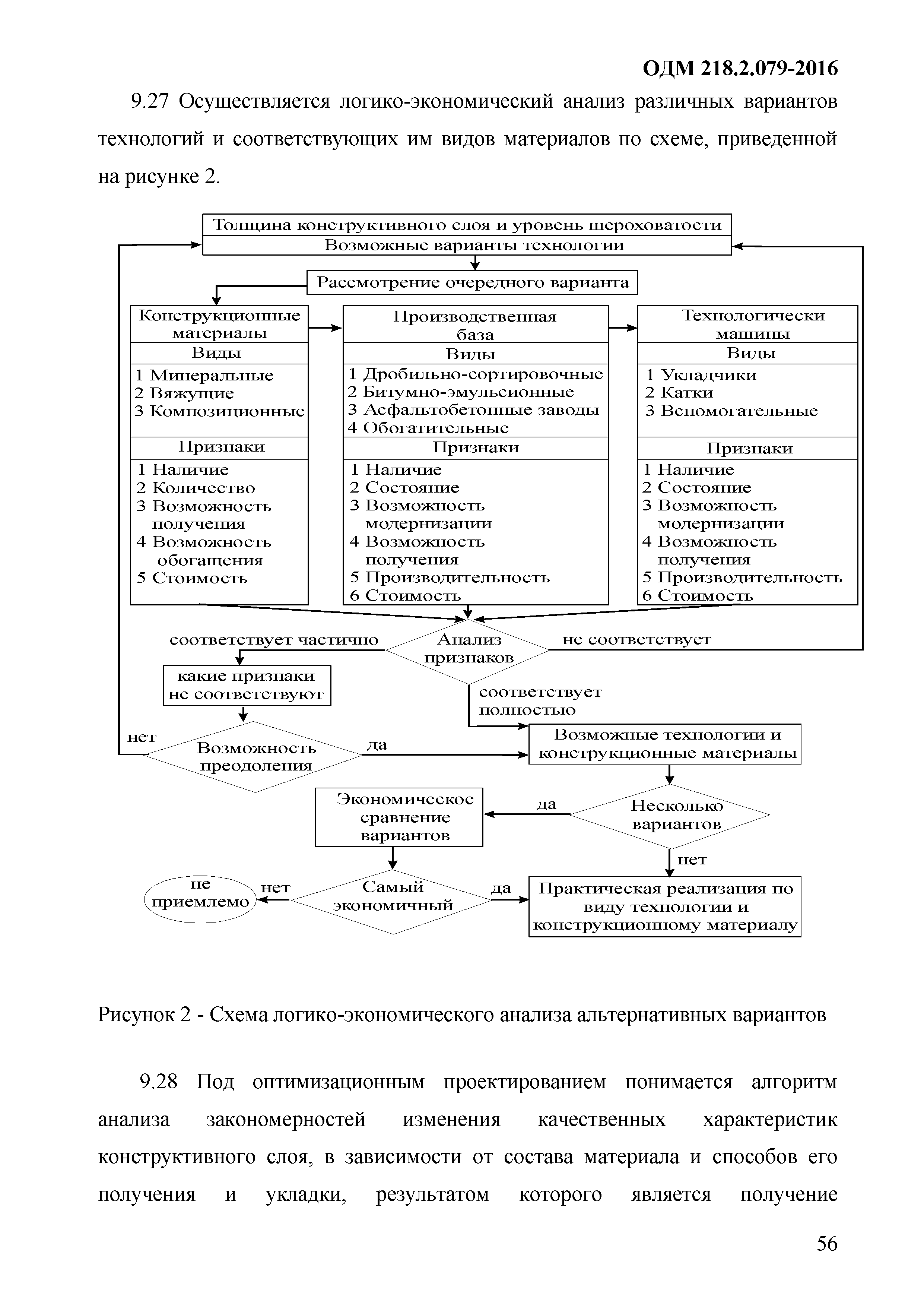 ОДМ 218.2.079-2016