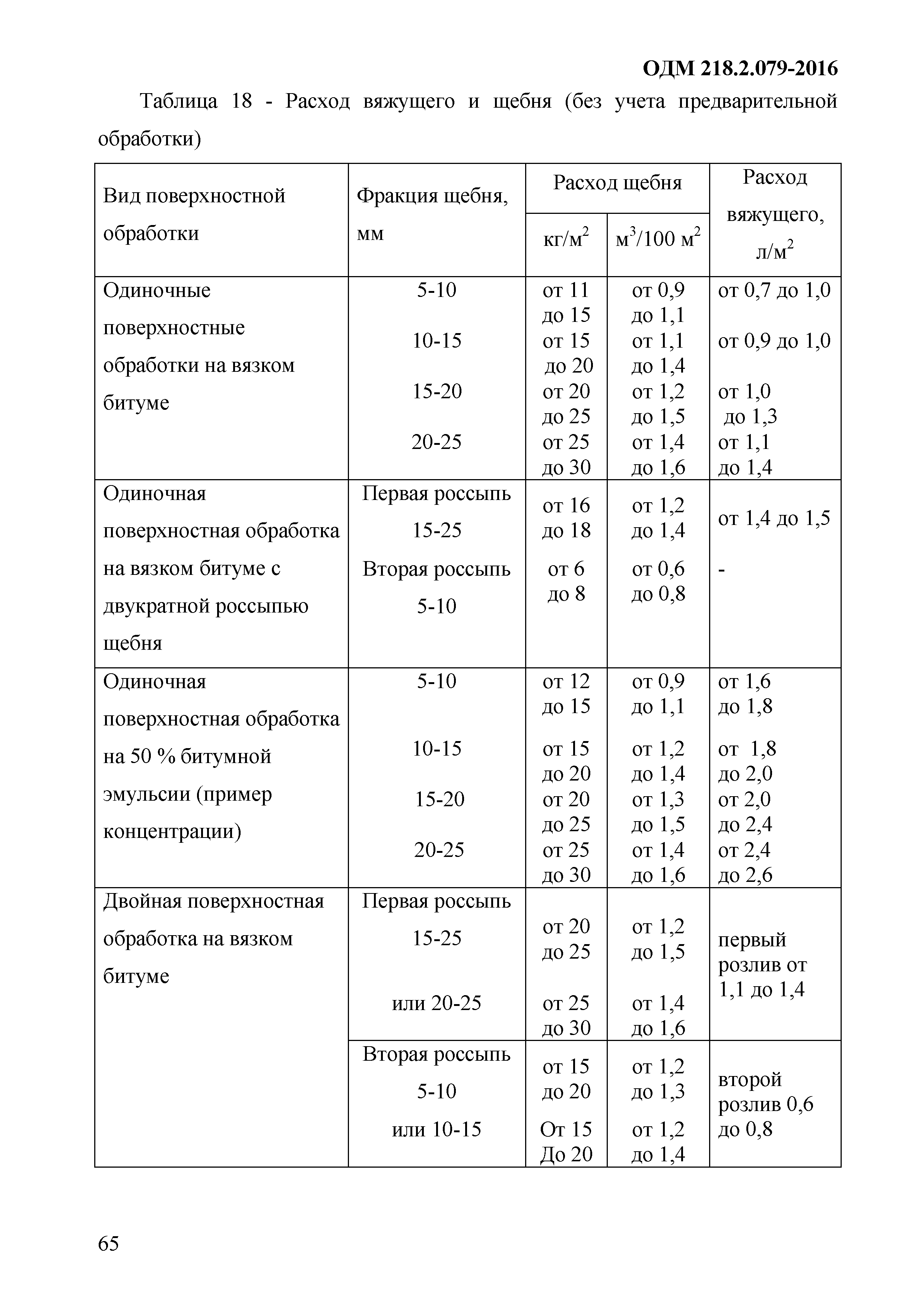 ОДМ 218.2.079-2016