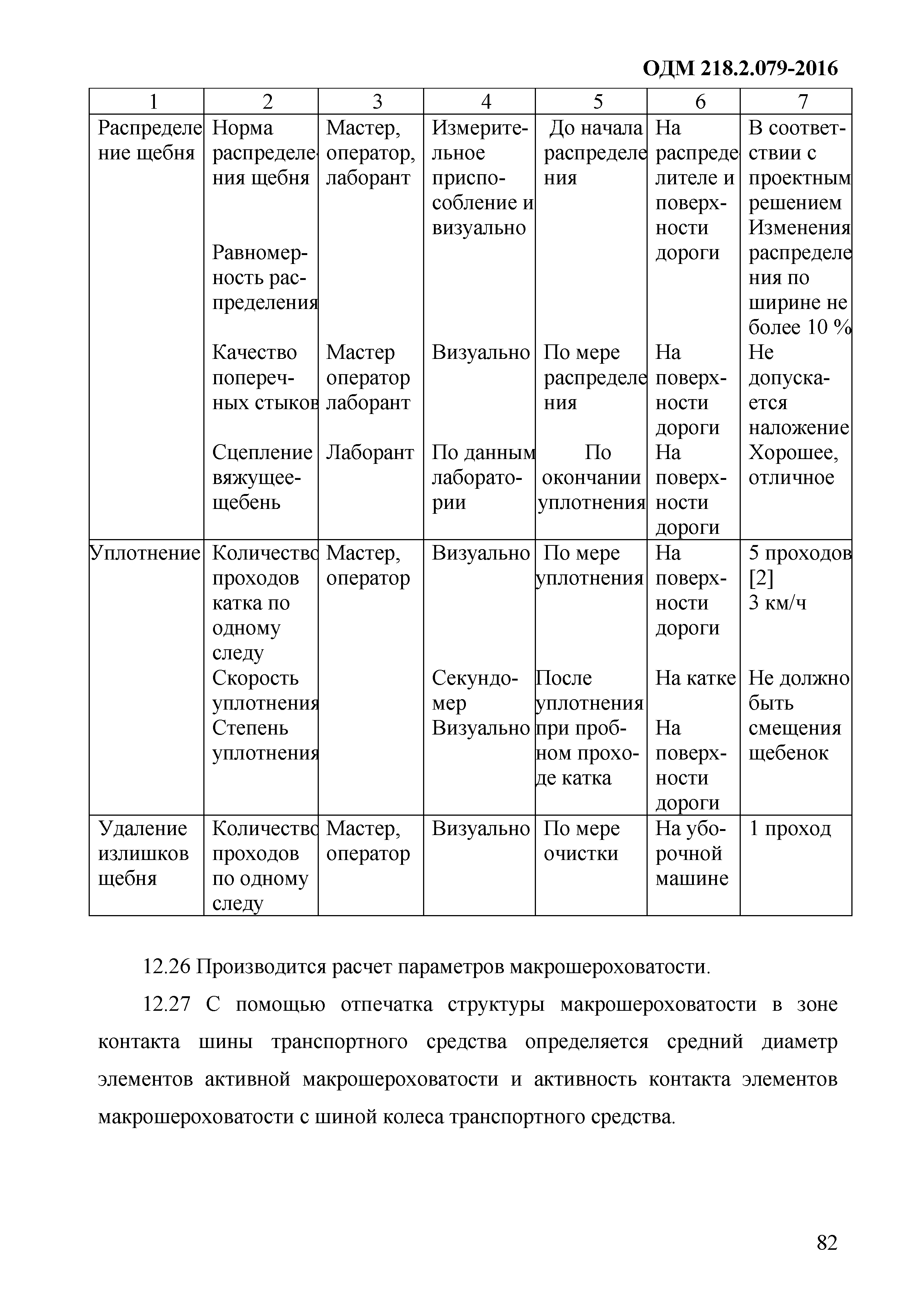 ОДМ 218.2.079-2016