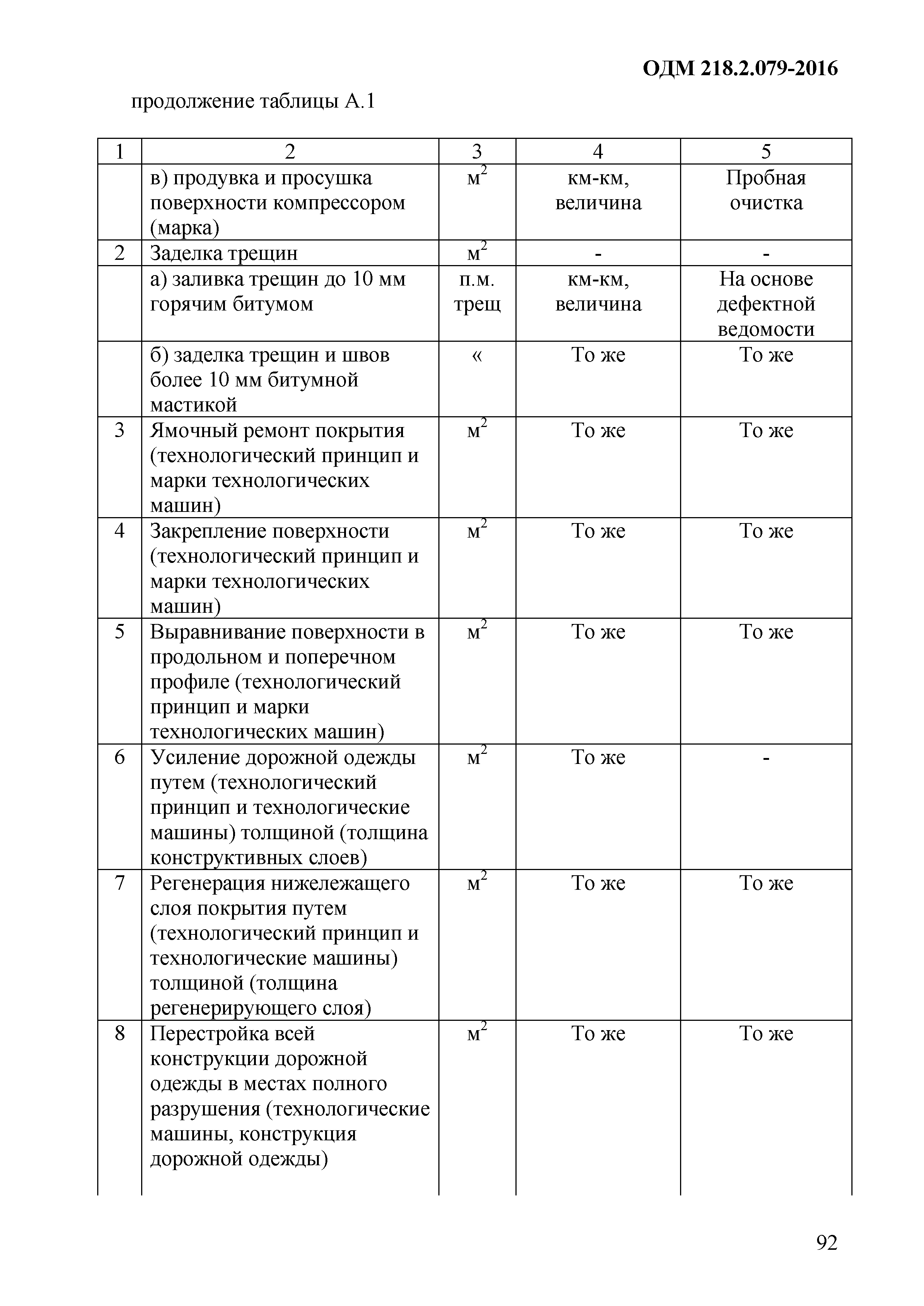 ОДМ 218.2.079-2016