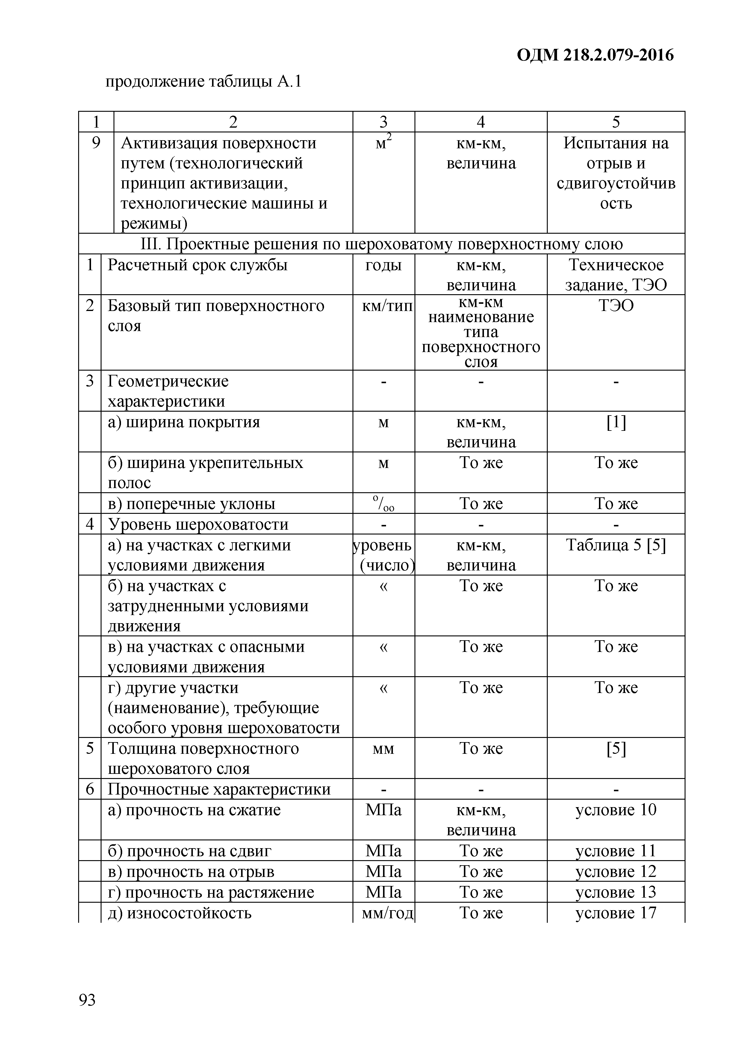 ОДМ 218.2.079-2016